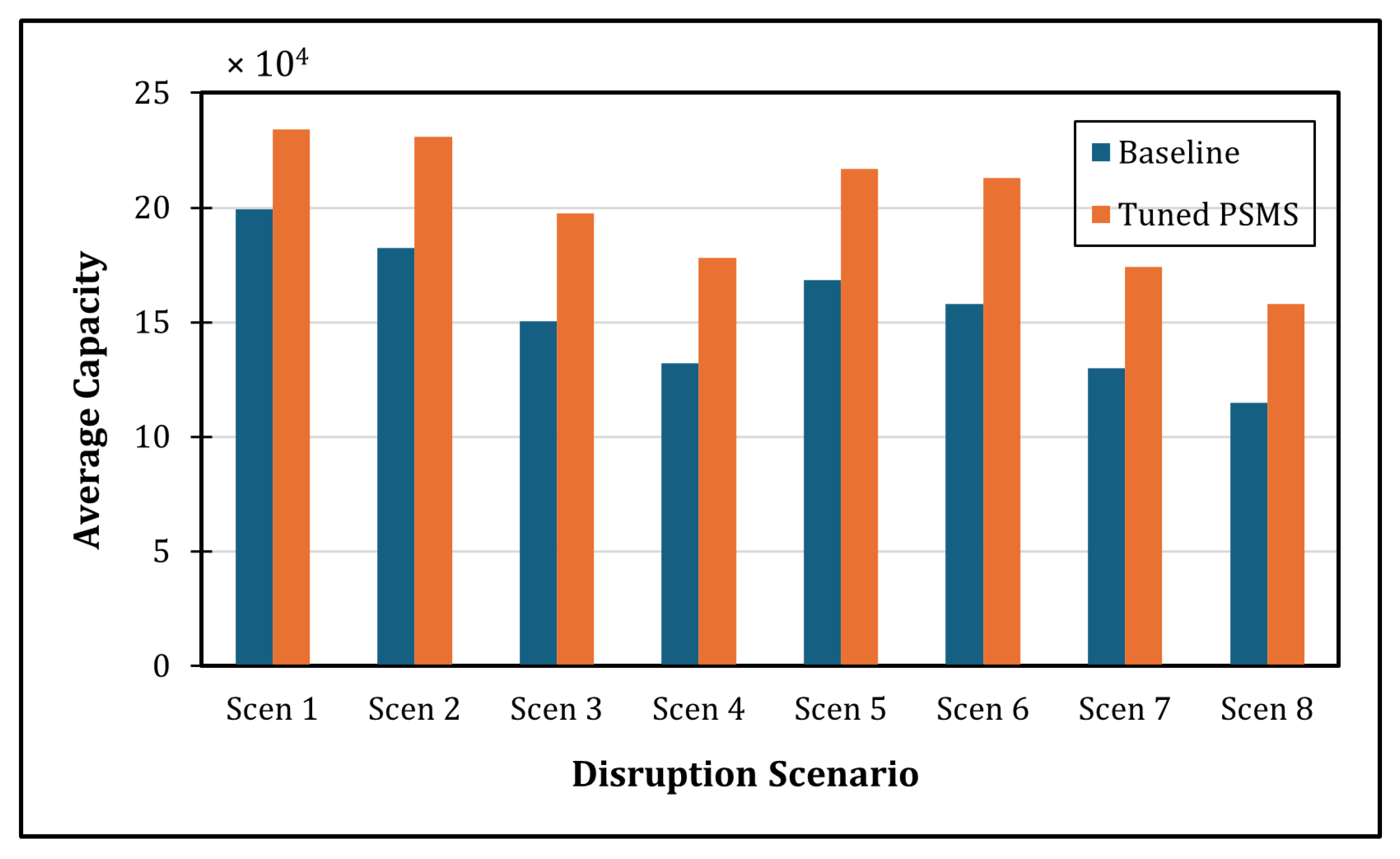 Adaptive Real-Time Speed Control for Automated Smart Manufacturing ...