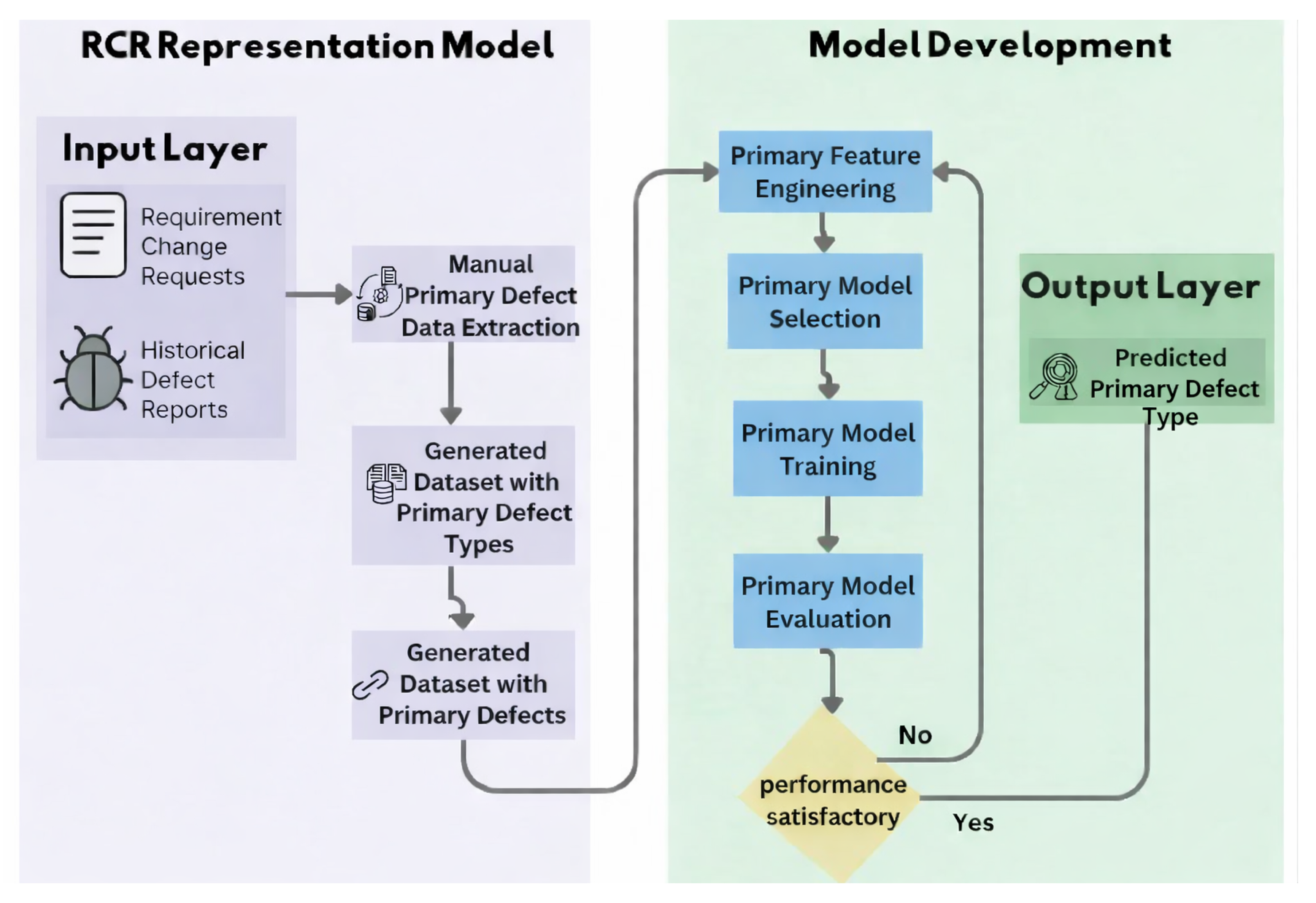 Defect Prediction Methods FORESIGHT: Software Defects Prediction from Requirements Change ...