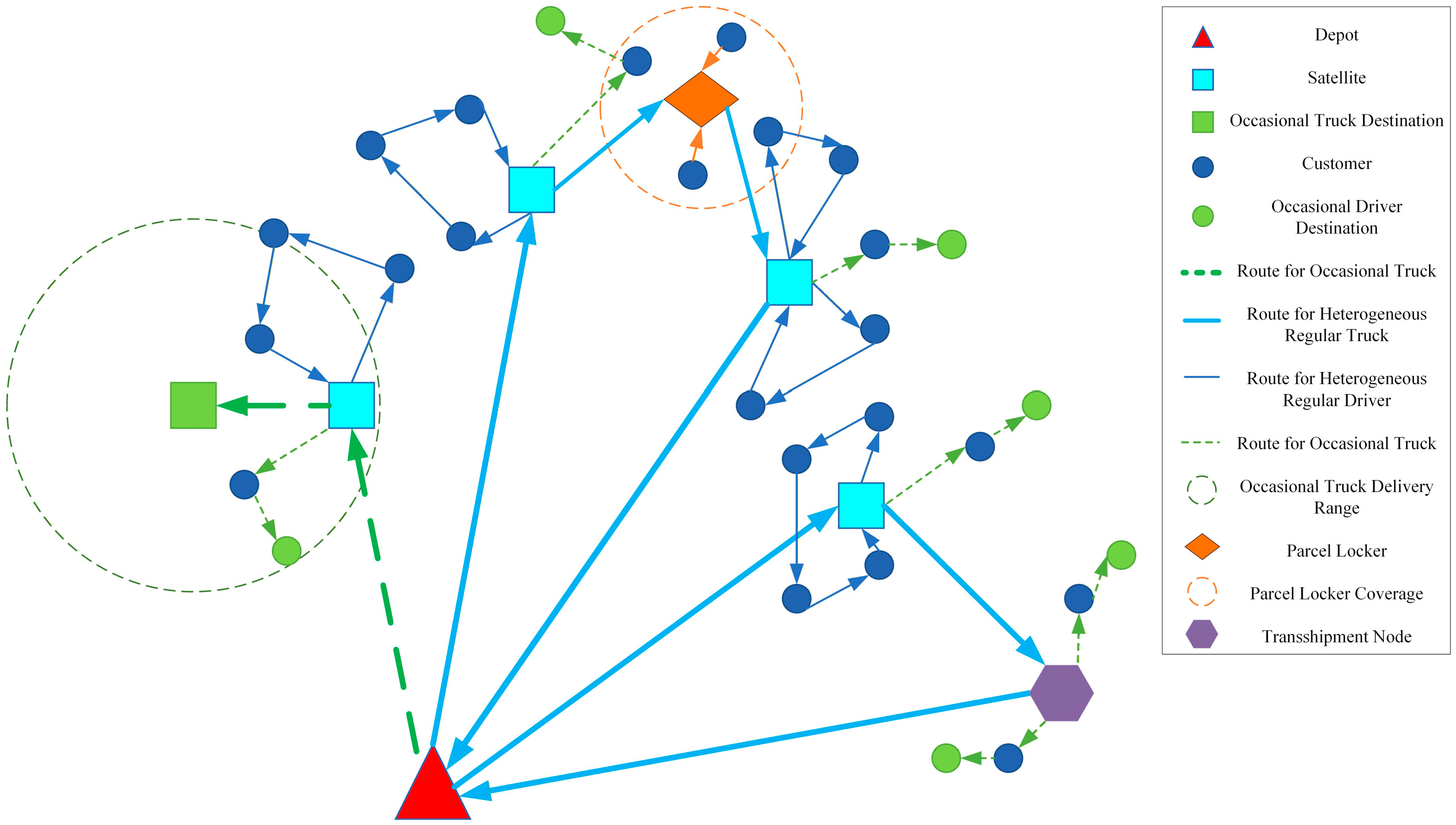 Two-Echelon Vehicle Routing Problem with Time Windows and Intermediate ...
