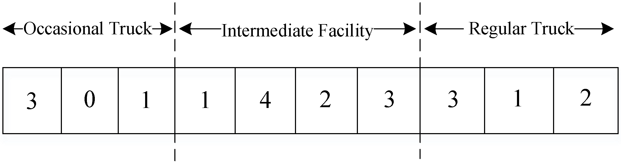 Two-Echelon Vehicle Routing Problem with Time Windows and Intermediate ...
