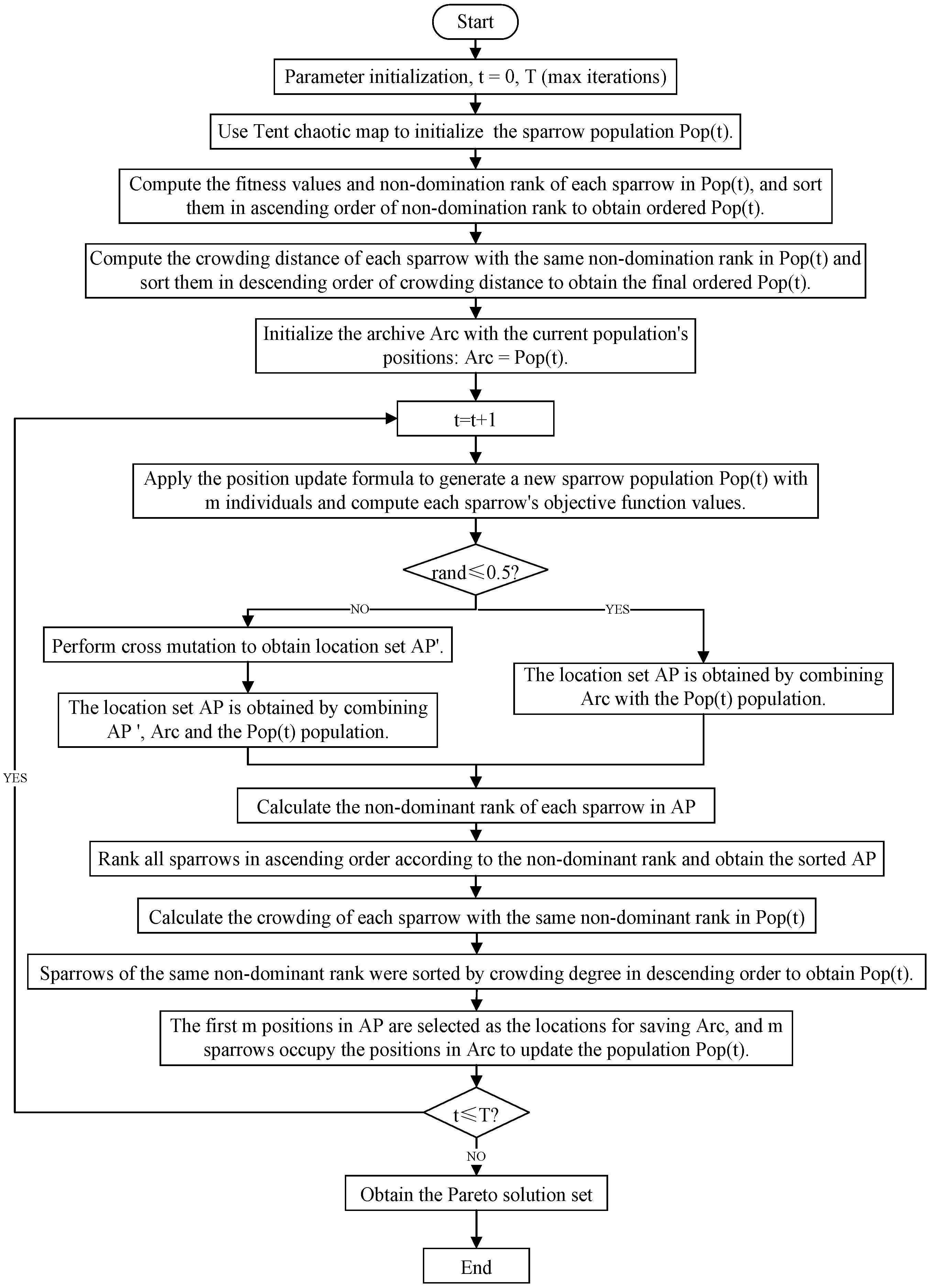 Two-Echelon Vehicle Routing Problem with Time Windows and Intermediate ...