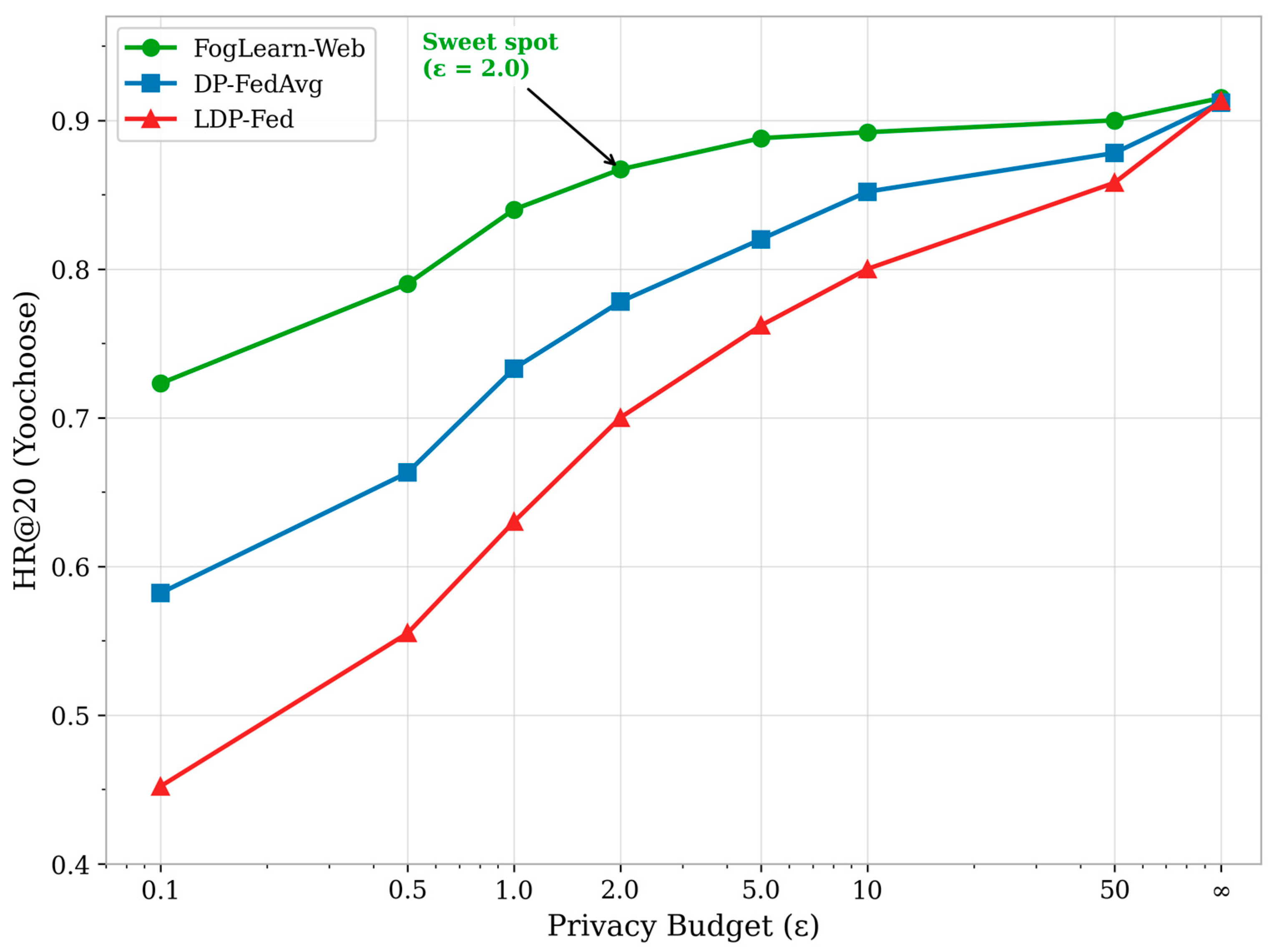 A Privacy-Preserving Federated Learning Framework for Web User Behavior ...