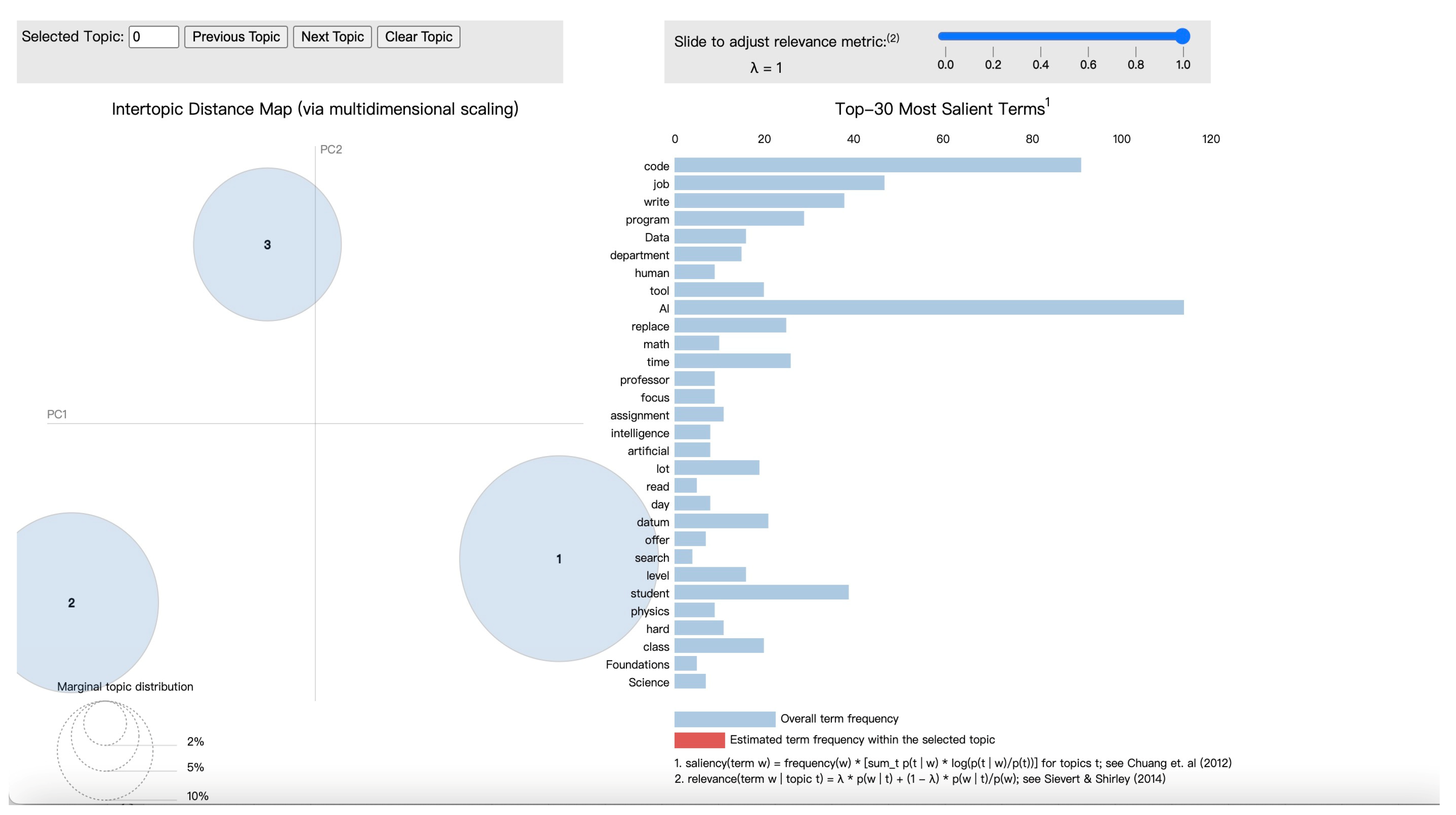 The Impact of Artificial Intelligence Systems and Tools on Education ...