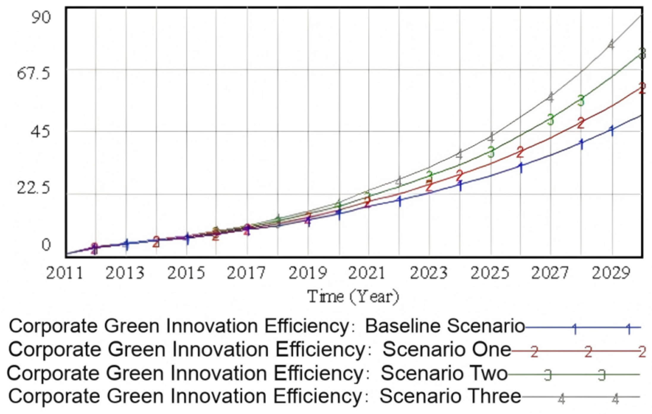Research on the Path of Green Innovation Efficiency Driven by Digital ...
