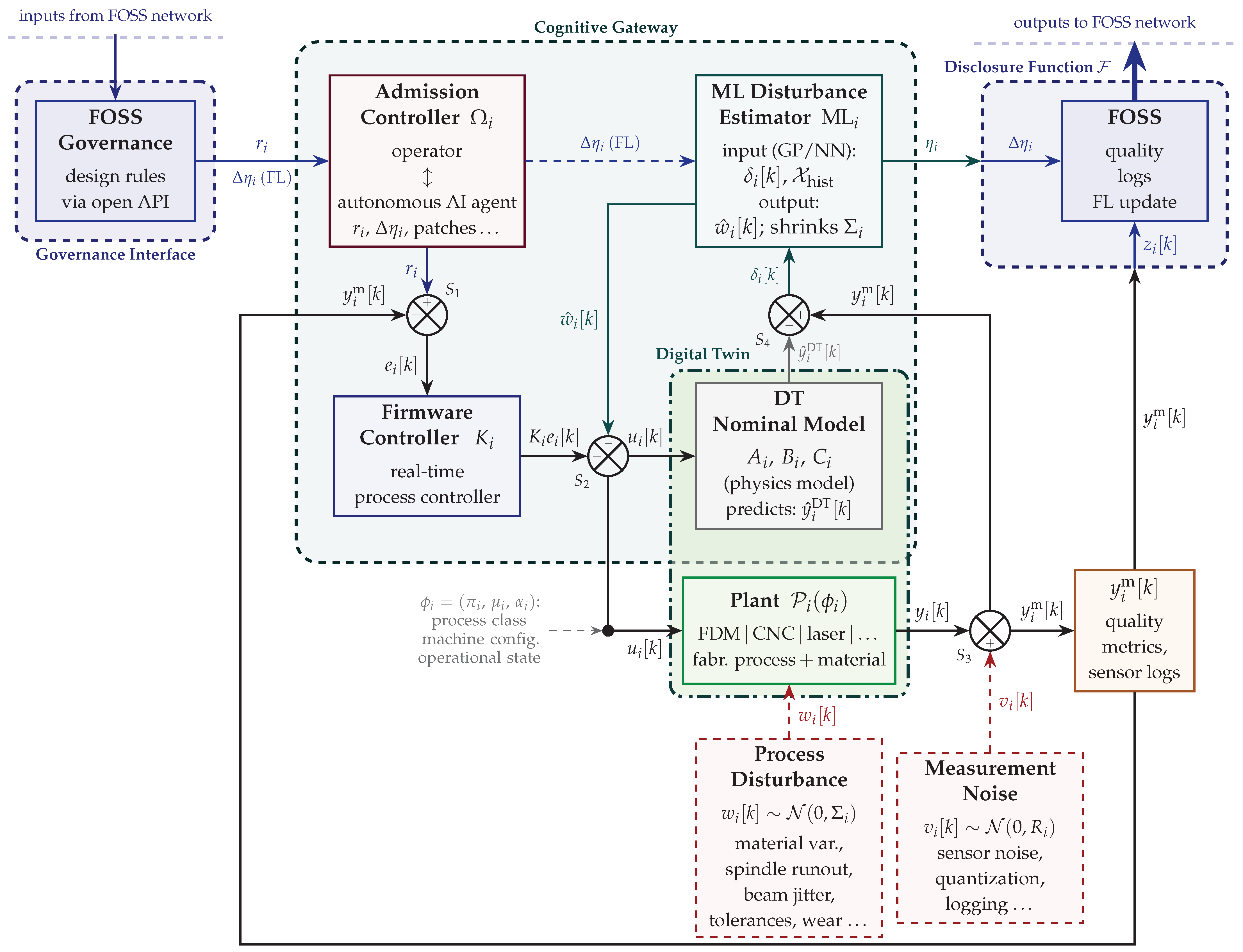 Decentralised Manufacturing as a Networked Cyber–Physical System ...