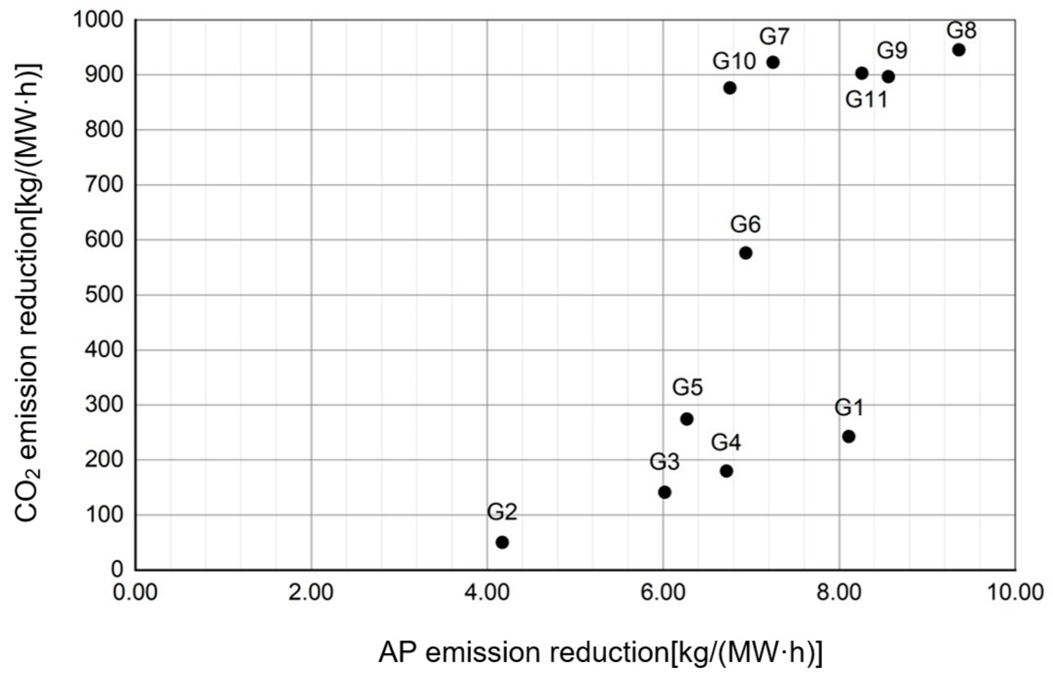 Construction of an Evaluation System for Synergistic Emission Reduction ...