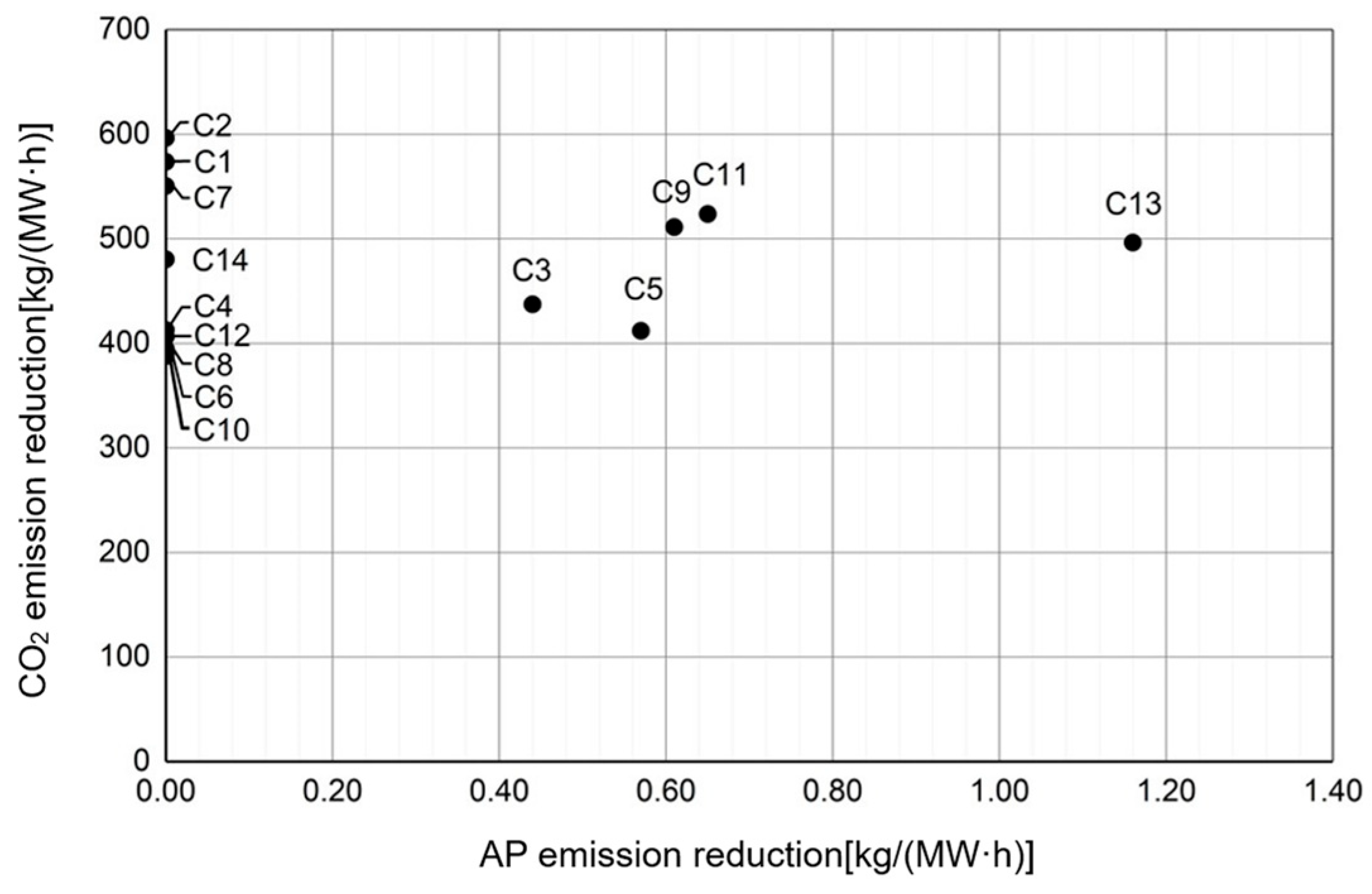 Construction of an Evaluation System for Synergistic Emission Reduction ...