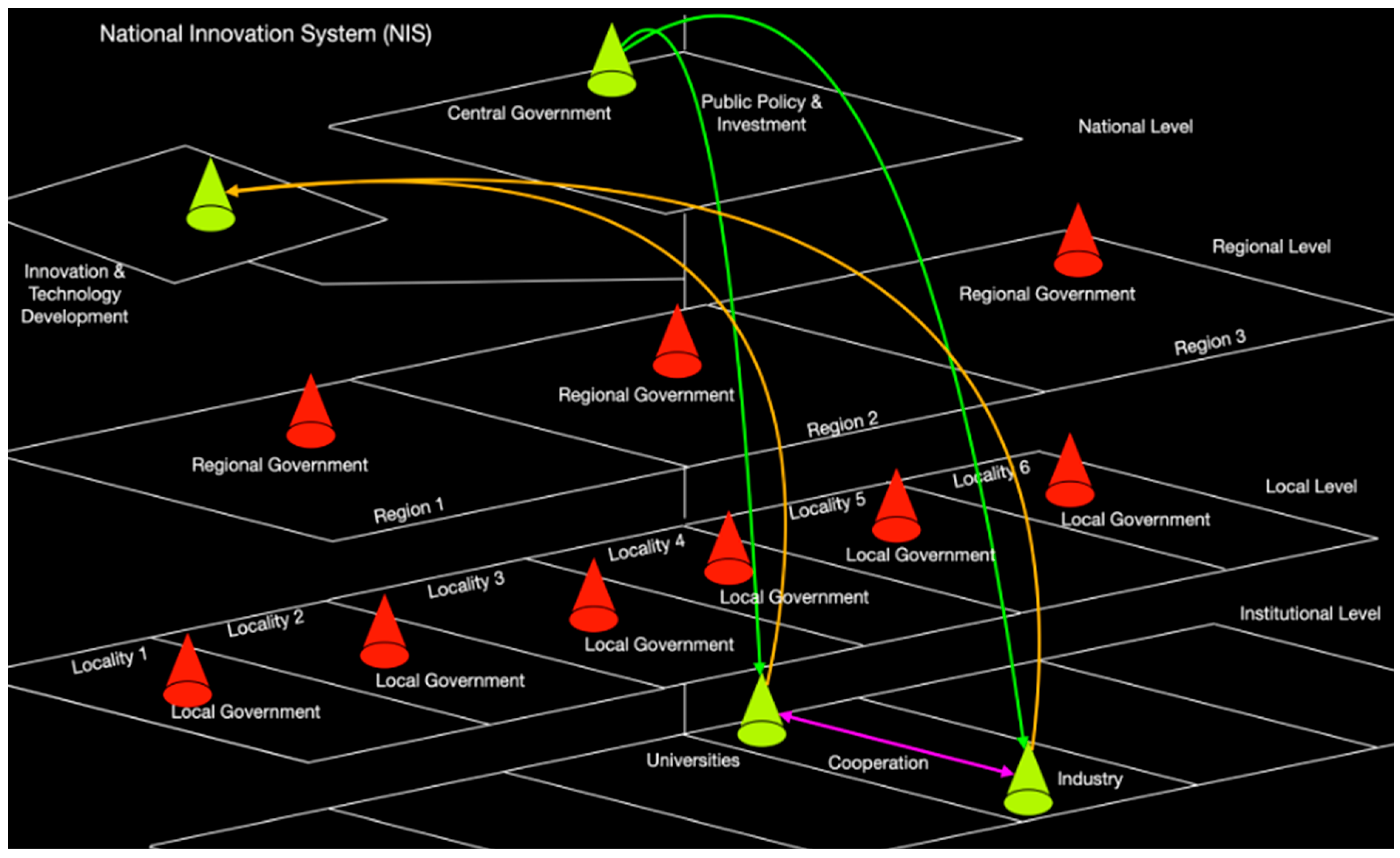 Matching Innovation System Models to Context: An Explanatory Potential ...