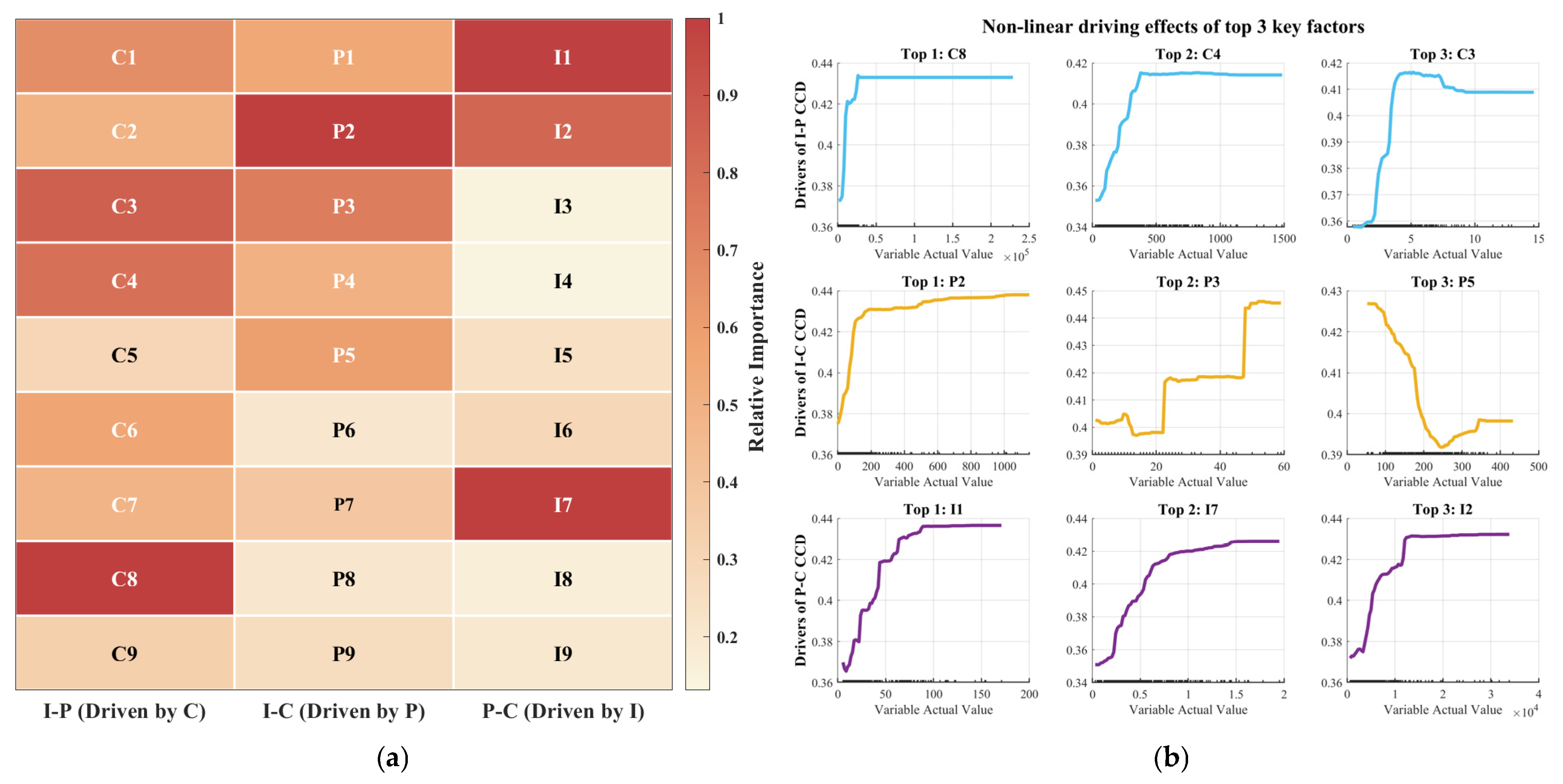 Spatio-Temporal Dynamics and Driving Factors of Coupling Coordination ...