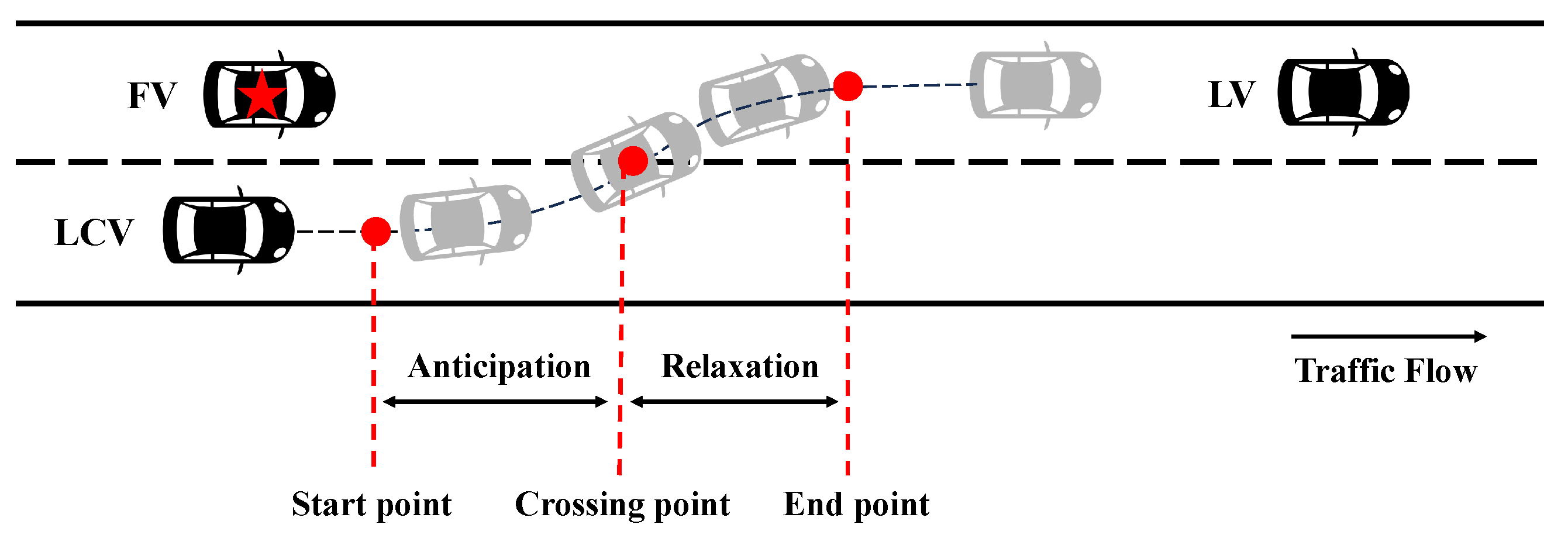 A Physics-Informed Neural Network for Vehicle Trajectory Reconstruction ...