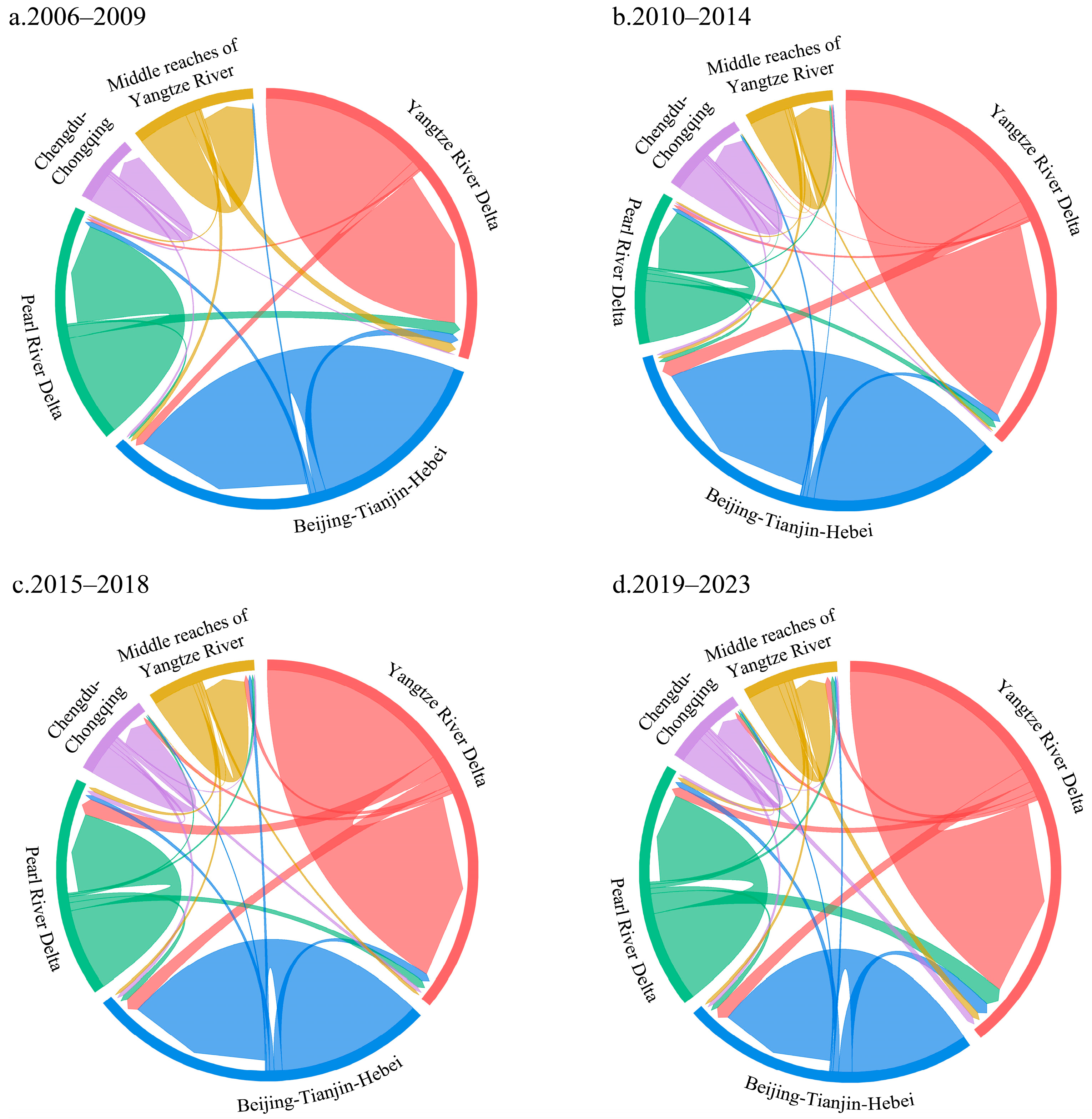 Impact Mechanisms and Heterogeneity of Green Technology Transfer in ...