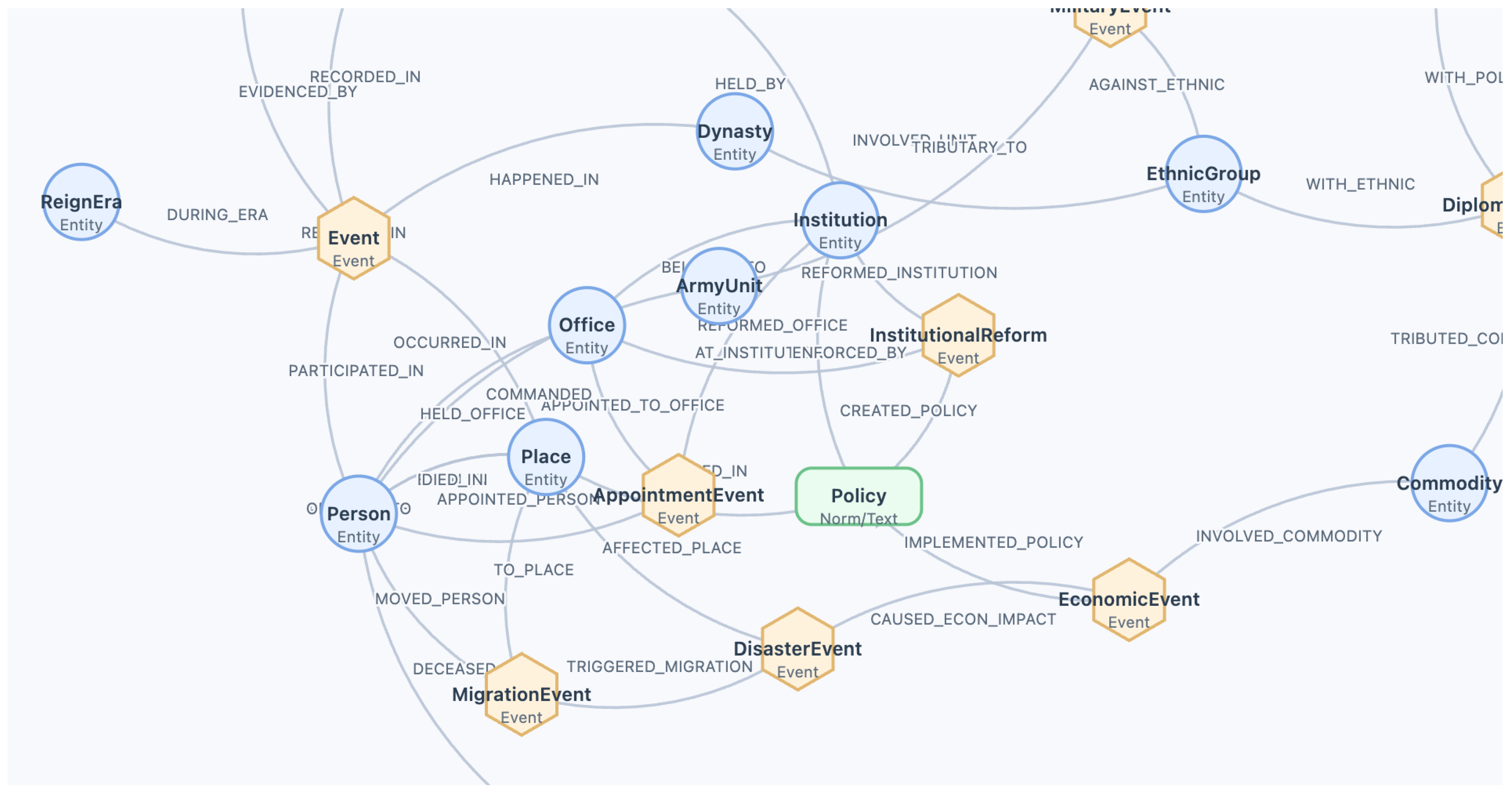 An Evidence-Centric Knowledge Management System for Humanities Research ...