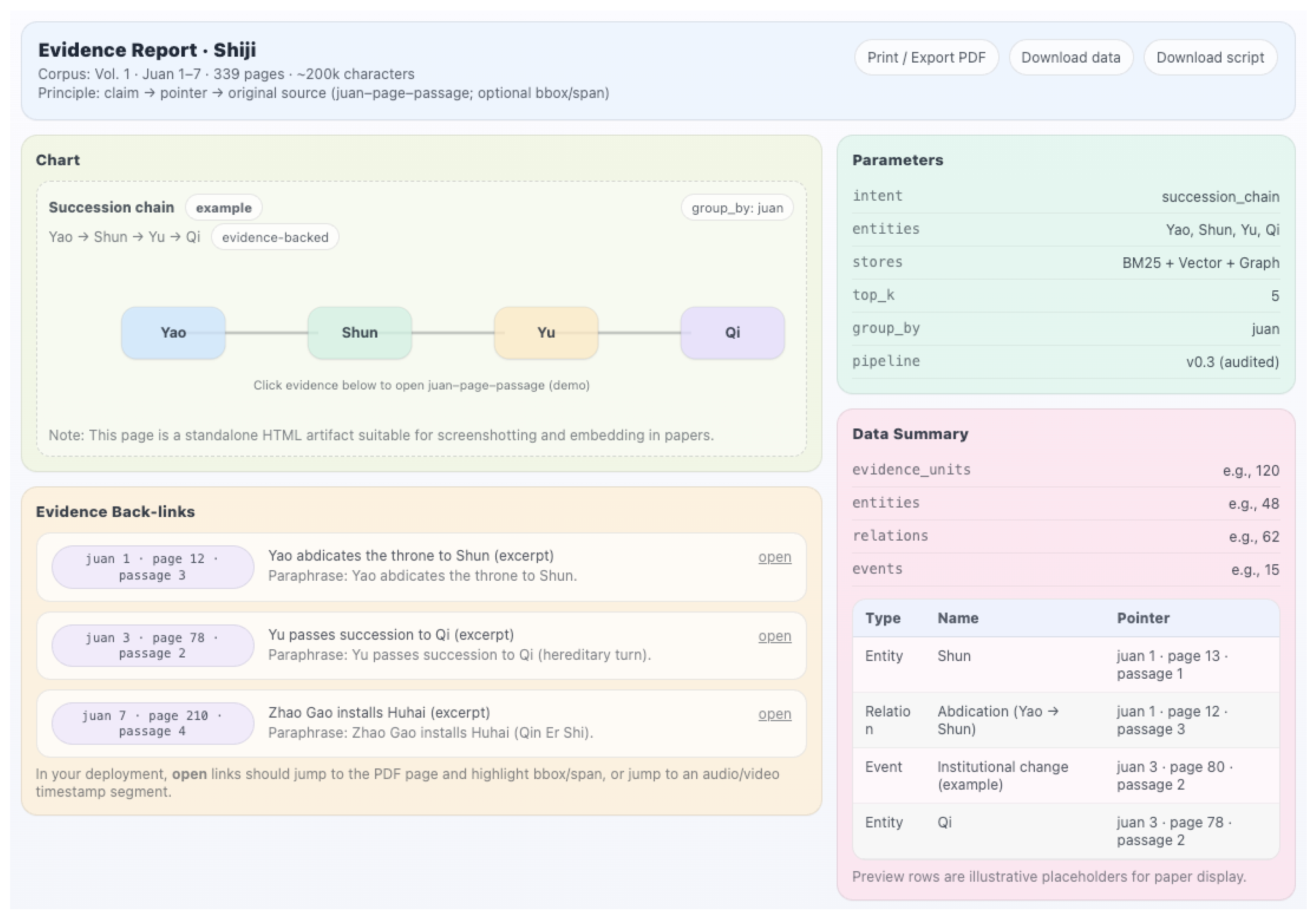 An Evidence-Centric Knowledge Management System for Humanities Research ...