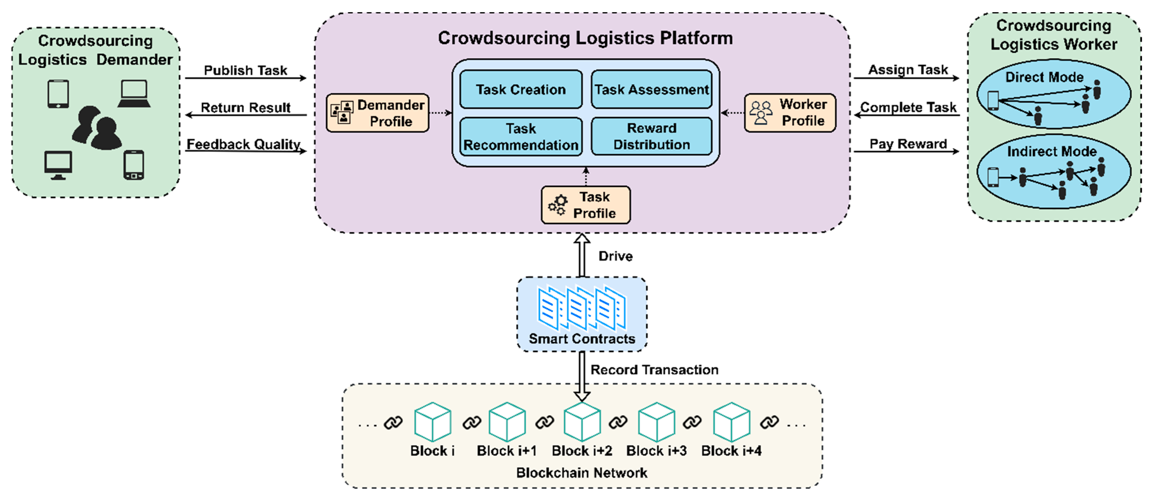 A Runtime Enforcement Framework for Vulnerable Smart Contracts of ...