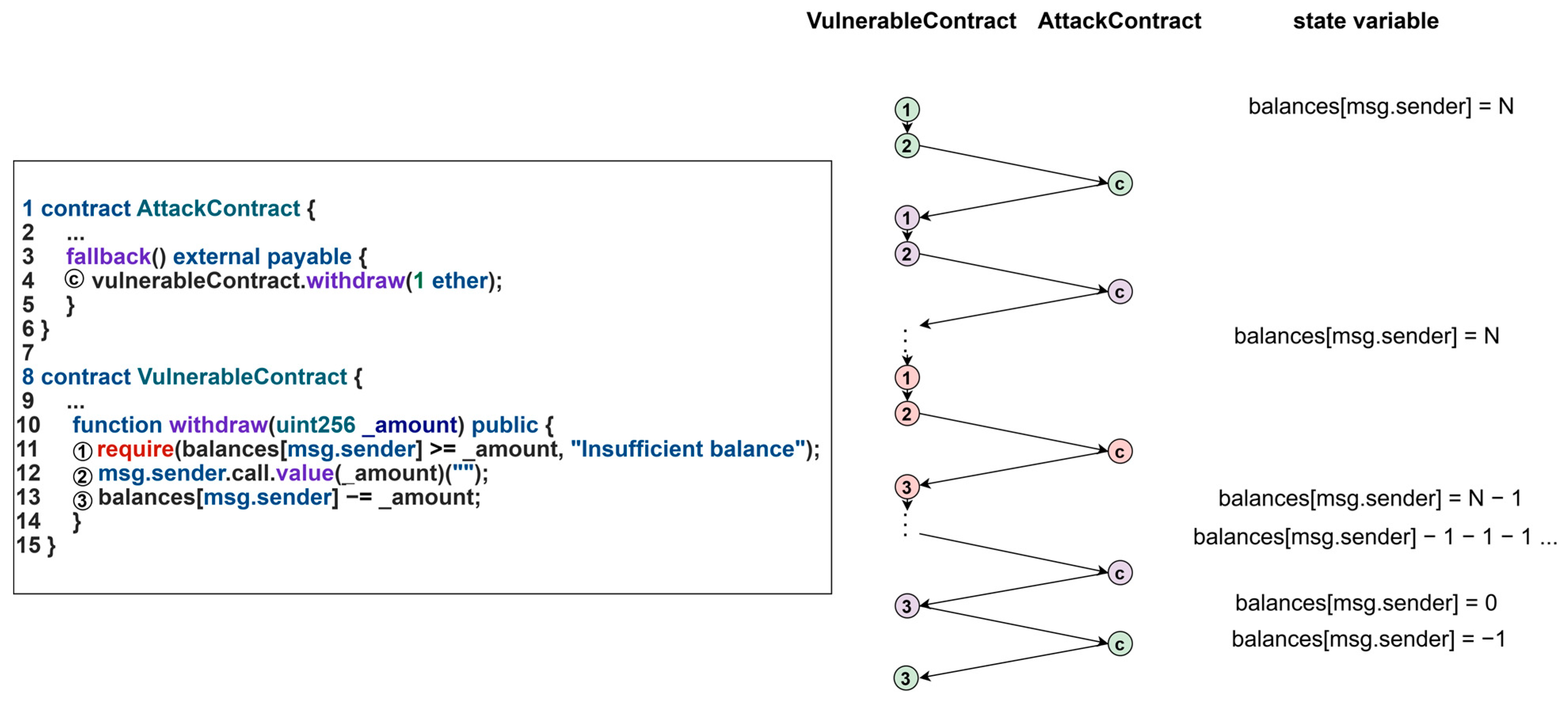 A Runtime Enforcement Framework for Vulnerable Smart Contracts of ...