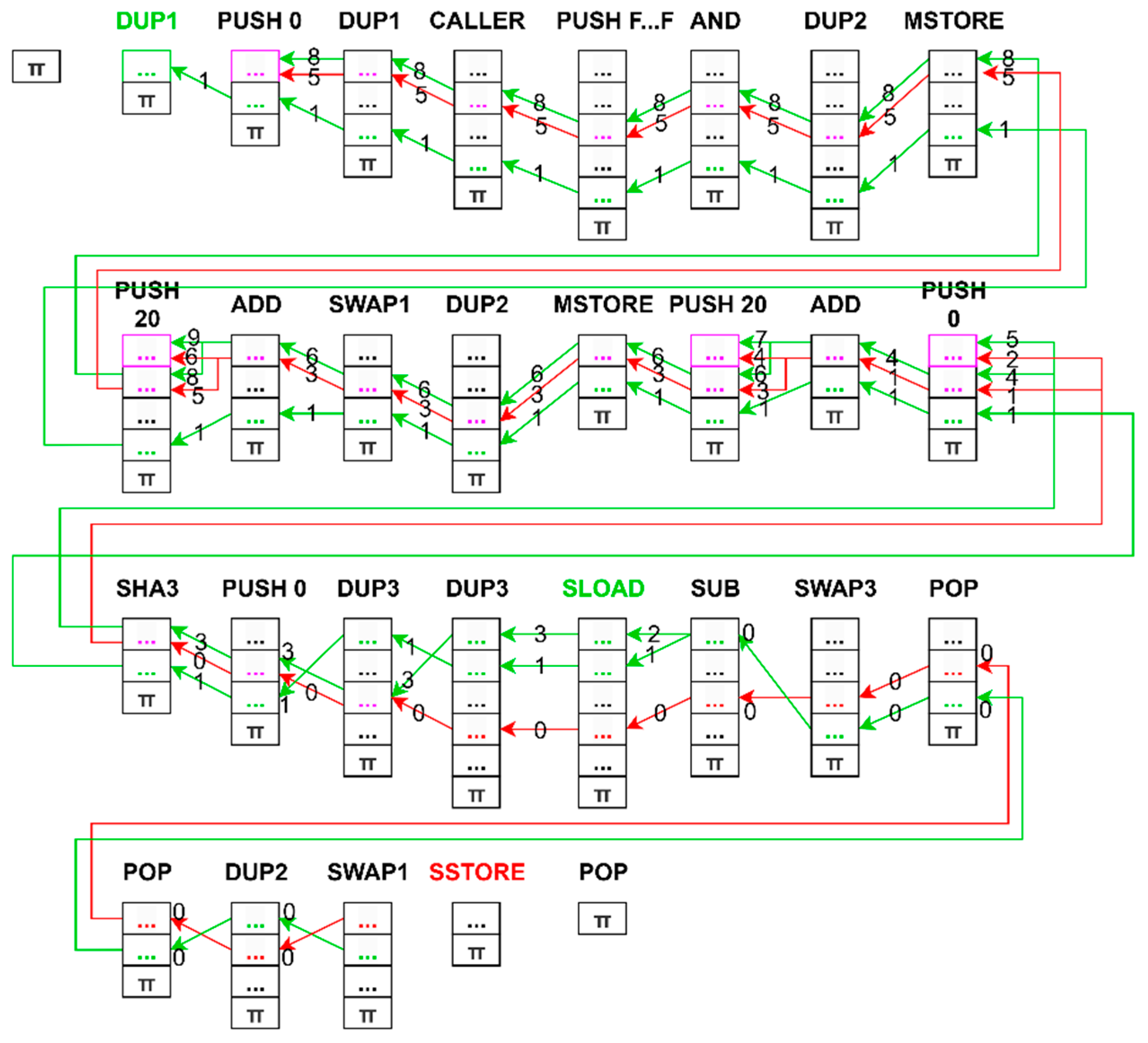 A Runtime Enforcement Framework for Vulnerable Smart Contracts of ...