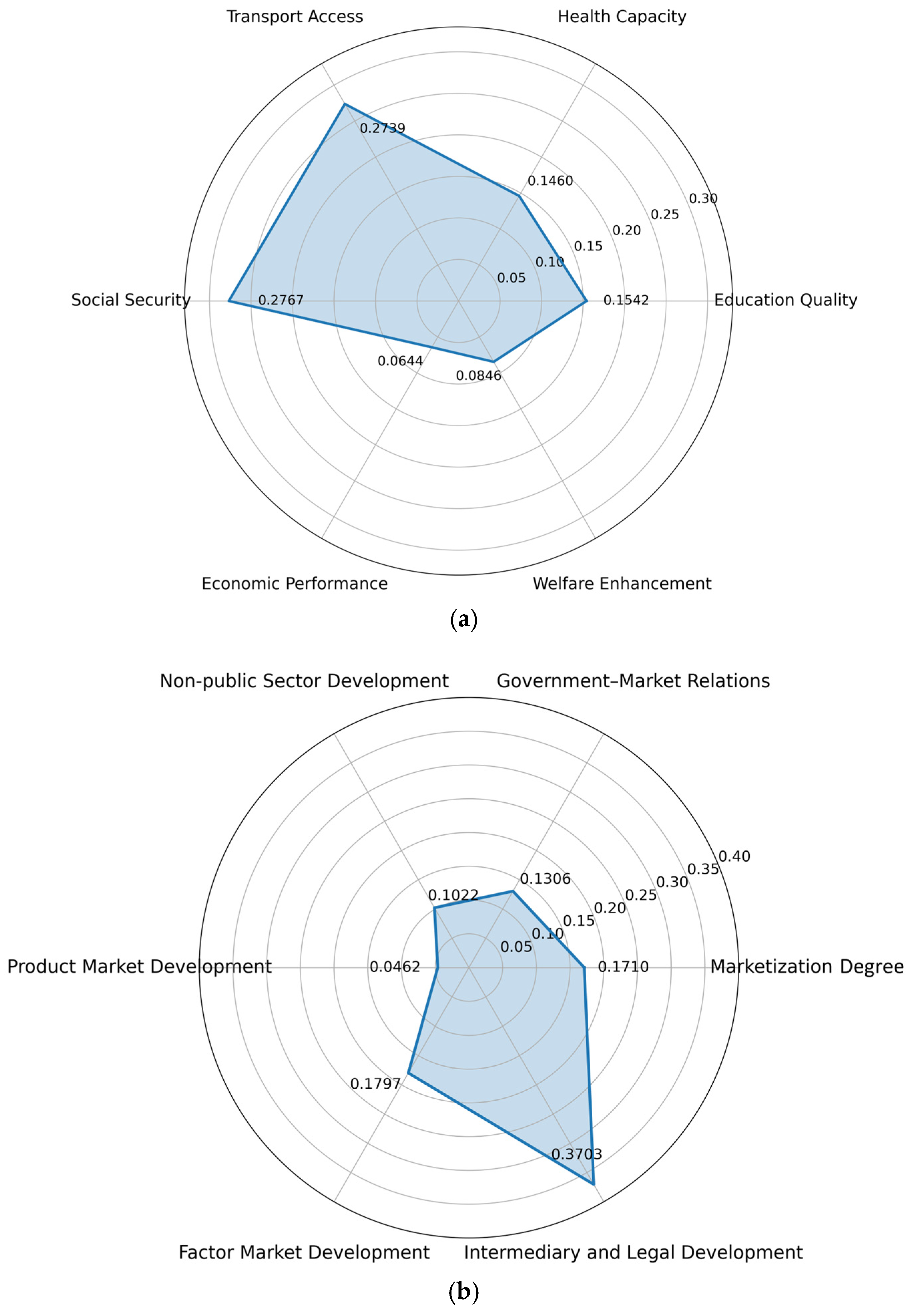The Impact of Public Service and Marketization on Urban–Rural Income ...