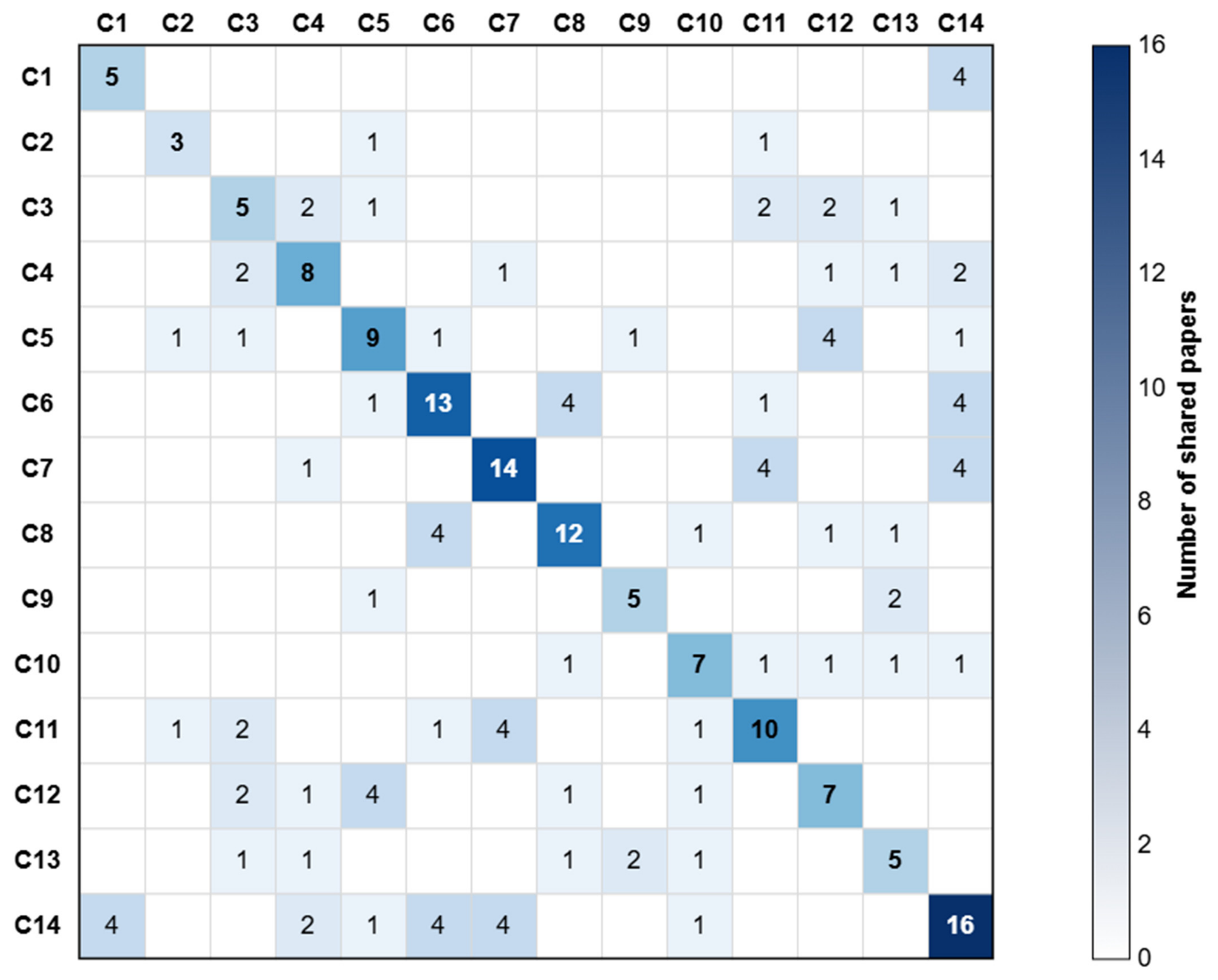 Agent-Based Modeling and System Dynamics Integrated with AI and ...