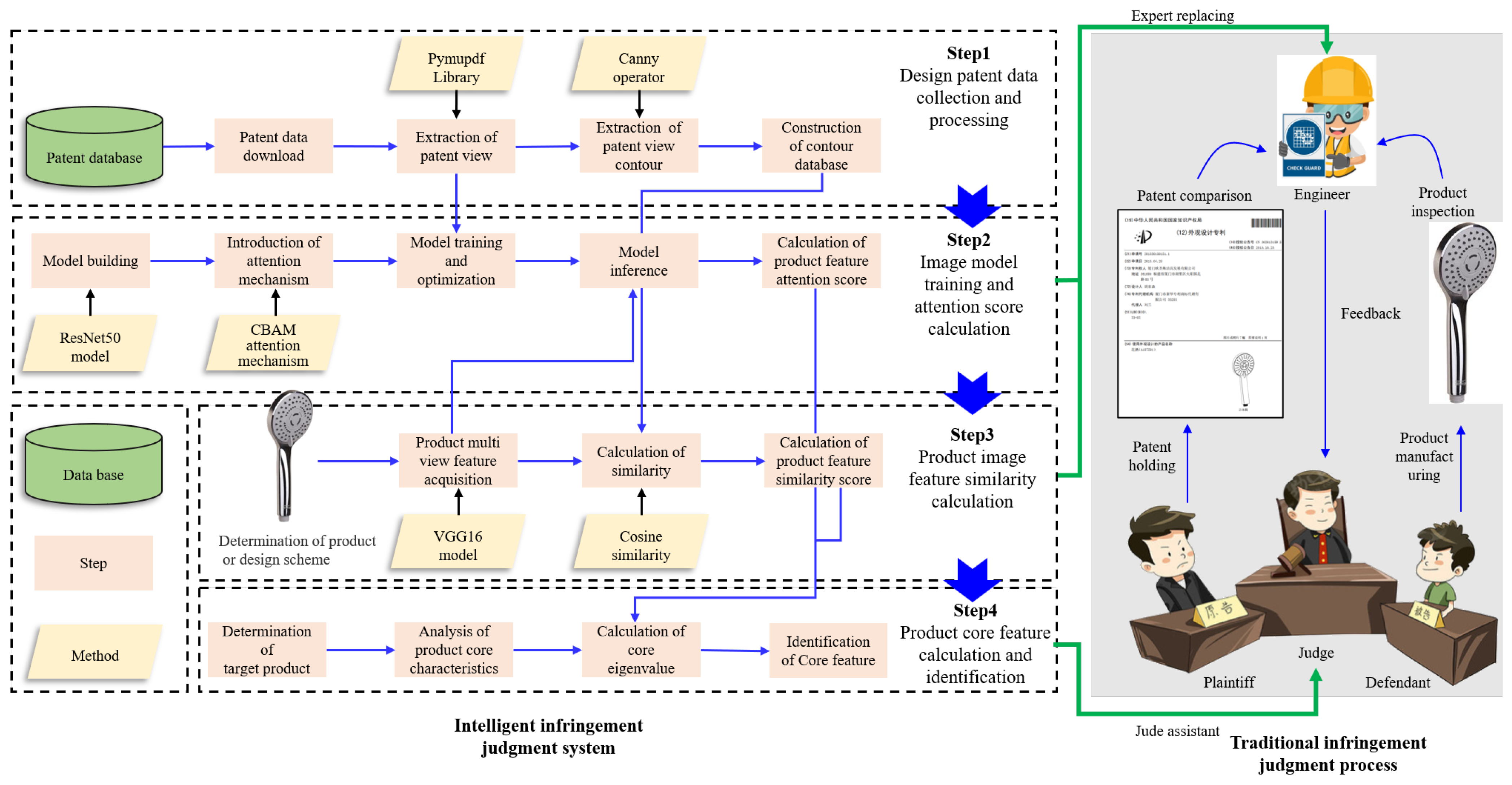 A Multi-View Attention–Similarity Decision-Support Framework for Core ...