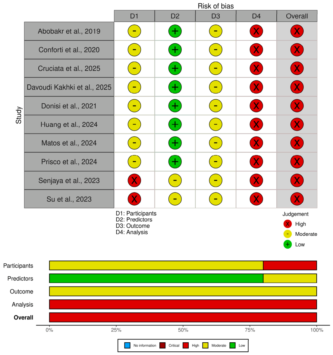 AI Posture Recognition Performance for Work-Related Musculoskeletal ...