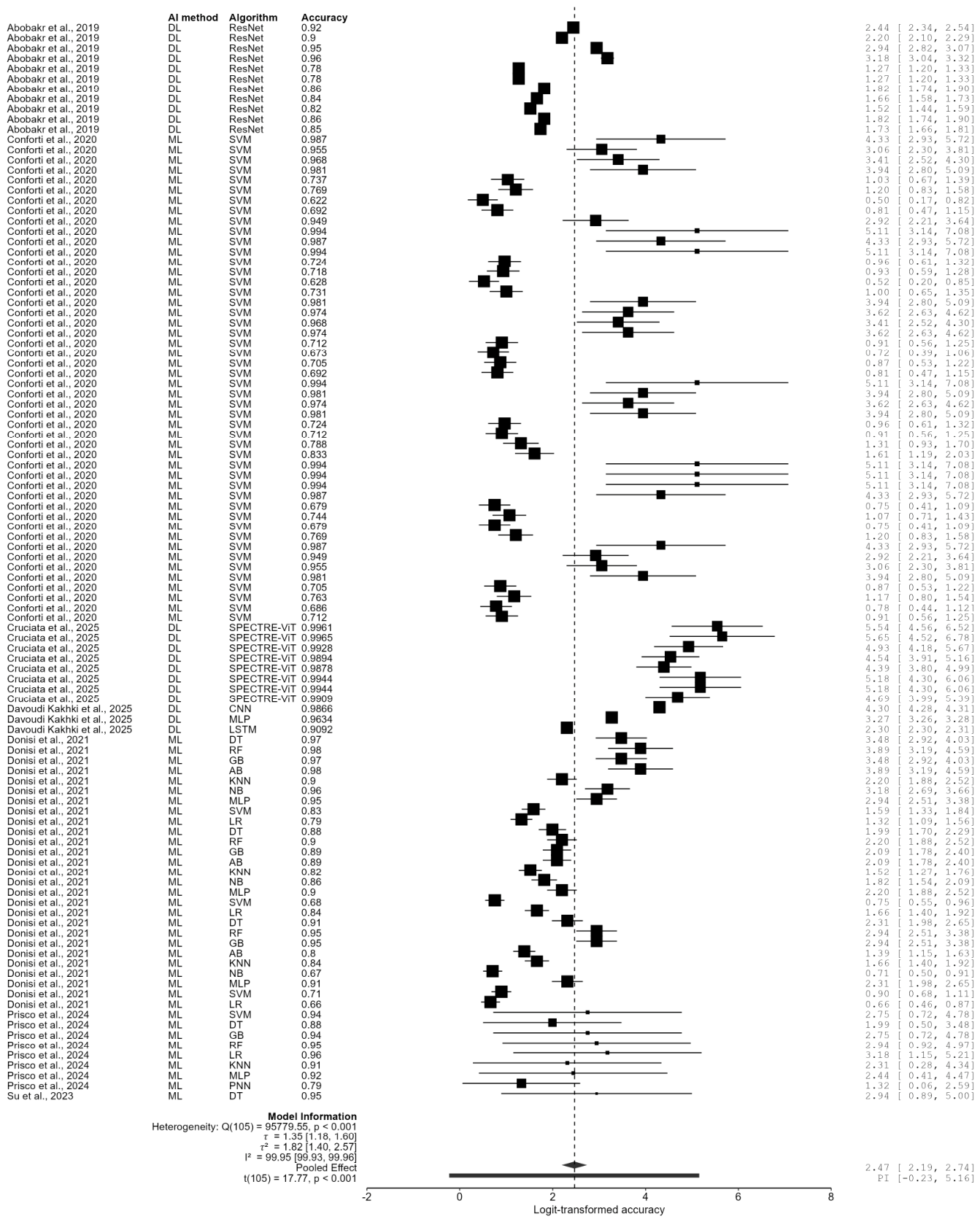 AI Posture Recognition Performance for Work-Related Musculoskeletal ...