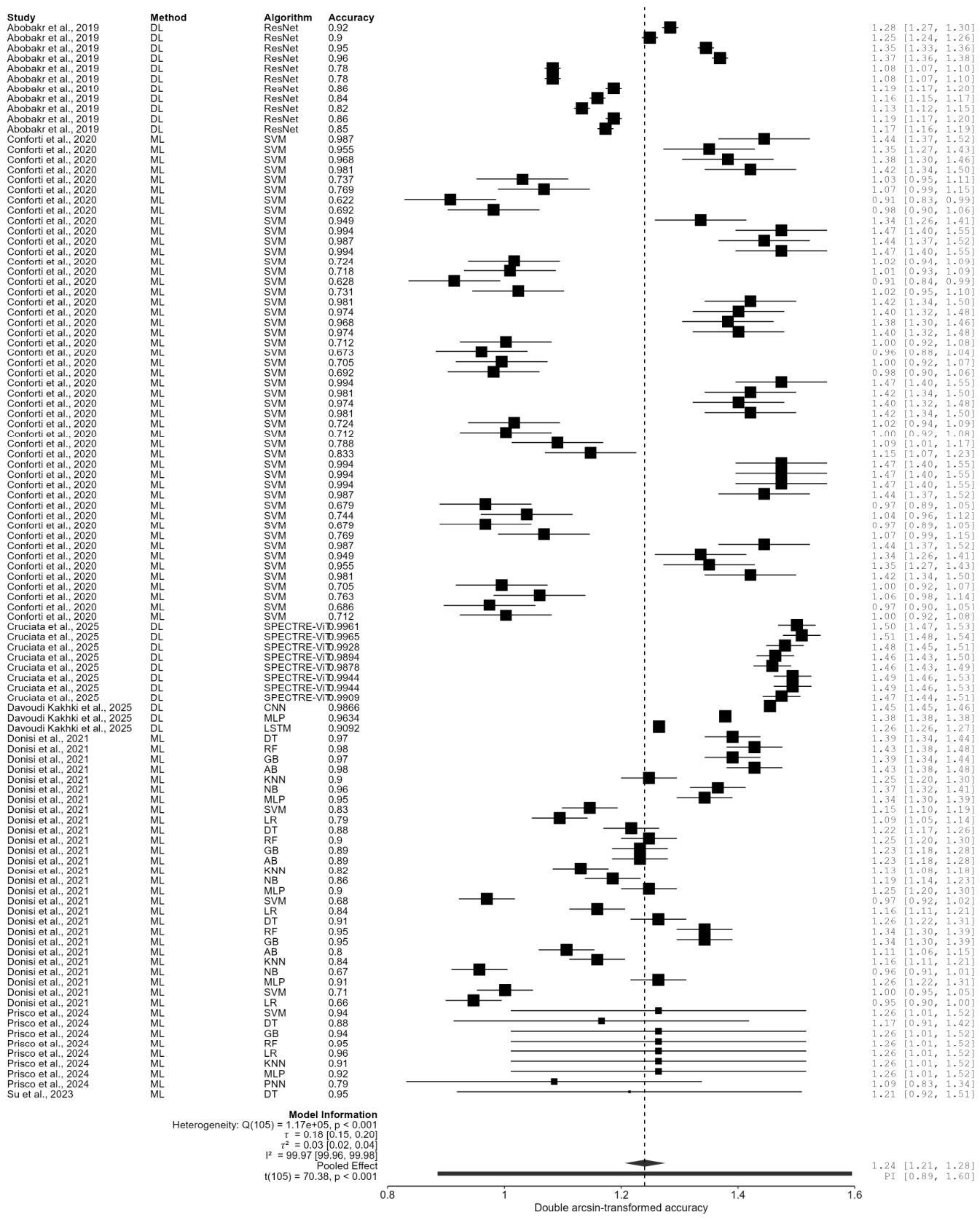AI Posture Recognition Performance for Work-Related Musculoskeletal ...