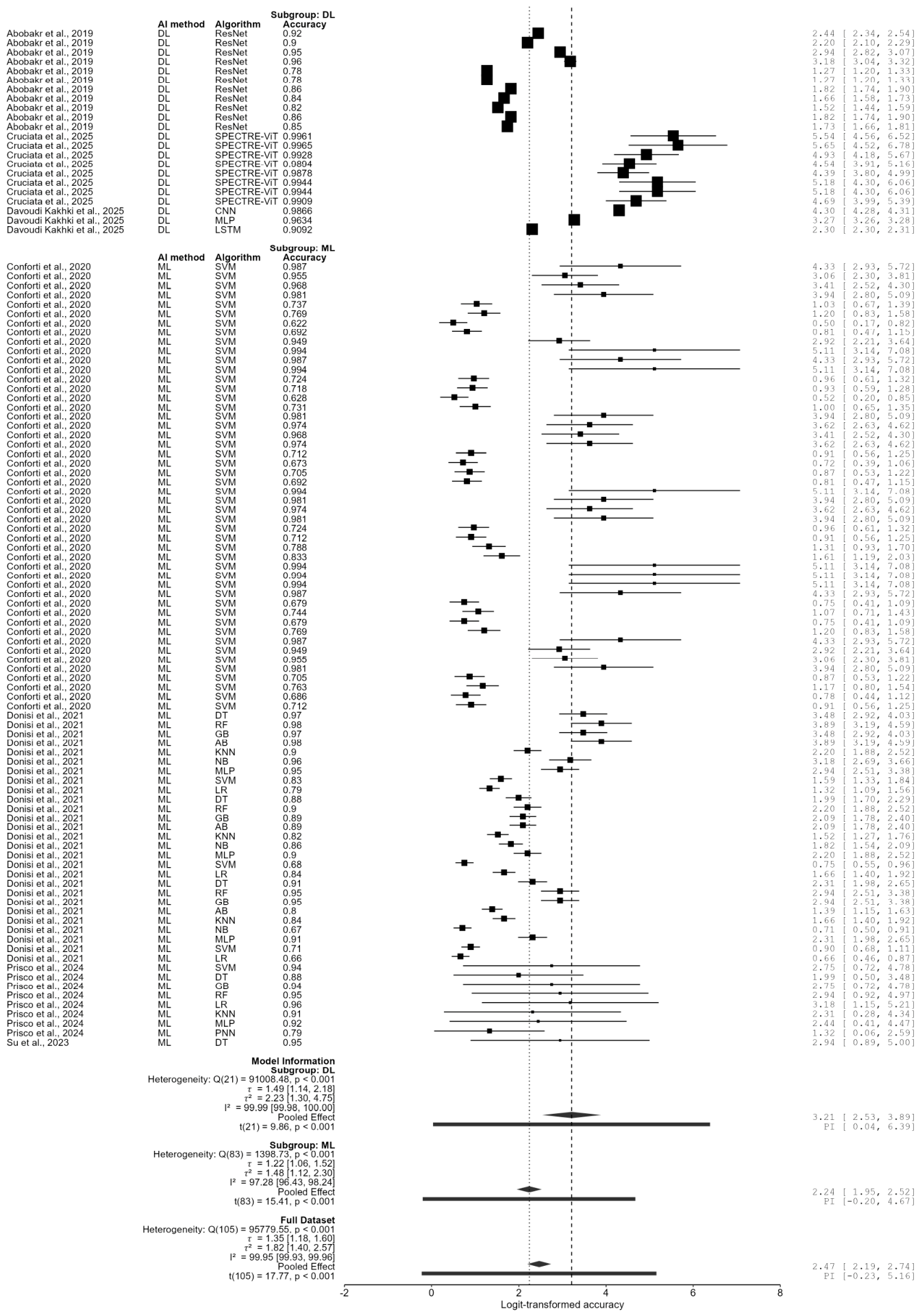 AI Posture Recognition Performance for Work-Related Musculoskeletal ...