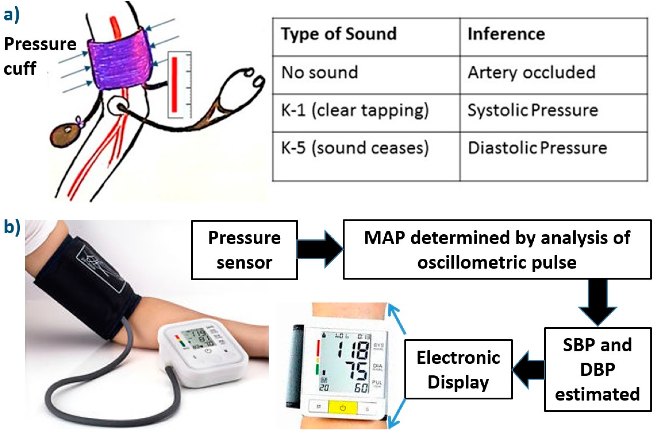 Technologies | Free Full-Text | Cuff-Less and Continuous Blood Pressure  Monitoring: A Methodological Review