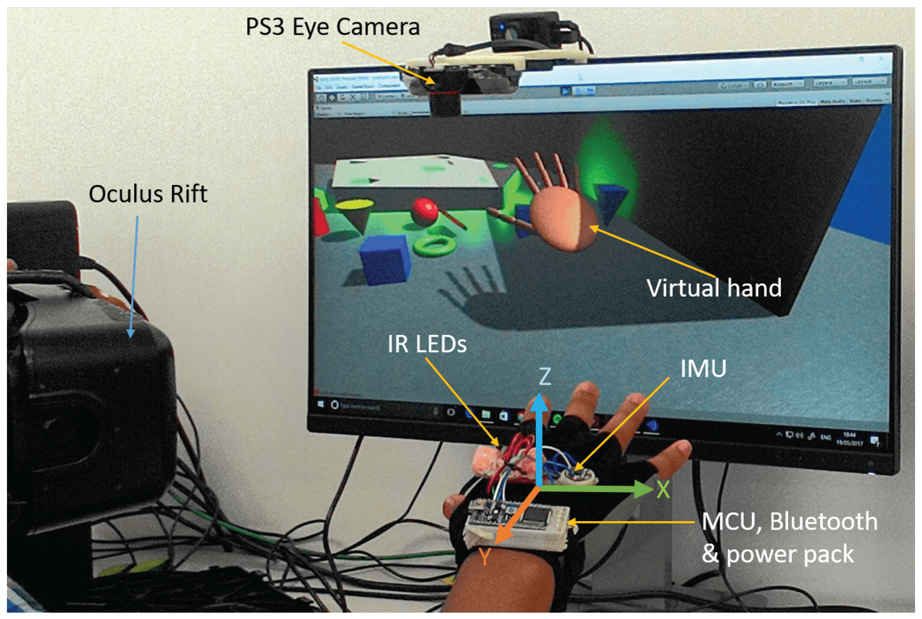 Technologies | Free Full-Text | A Low-Cost, Wearable Opto-Inertial Hand Pose Tracking System for VR