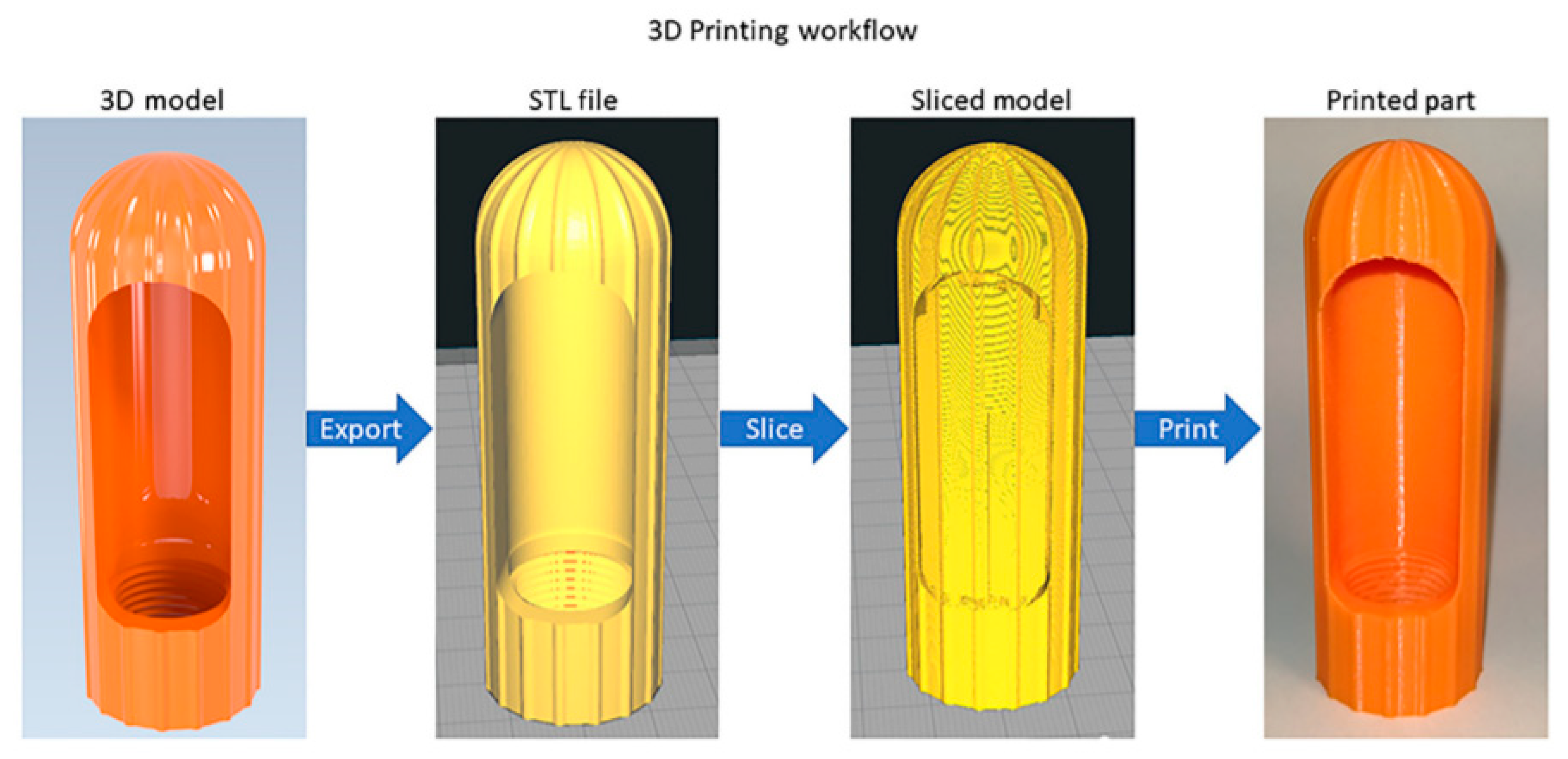 Xử lý sau khi in 3D - Nếu bạn đang muốn in một mô hình 3D nhưng không biết cách xử lý nó sau khi in ra, hãy mạnh dạn hỏi tại sao không? Với các kỹ thuật và công nghệ mới nhất, xử lý sau khi in 3D không bao giờ dễ dàng hơn cả. Tại sao bạn không thử các ý tưởng và công cụ mới để biến các mô hình của mình thành những sản phẩm vô cùng độc đáo.