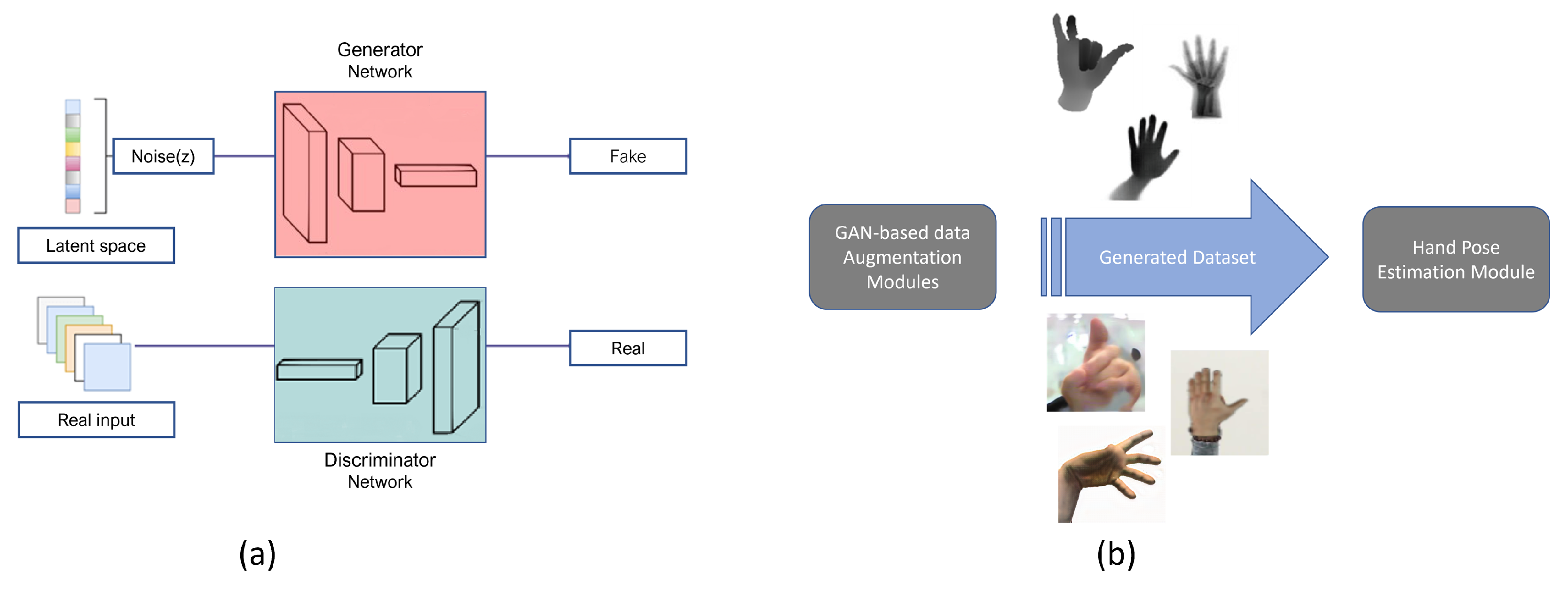 PDF) Exploring Dual-task Correlation for Pose Guided Person Image Generation