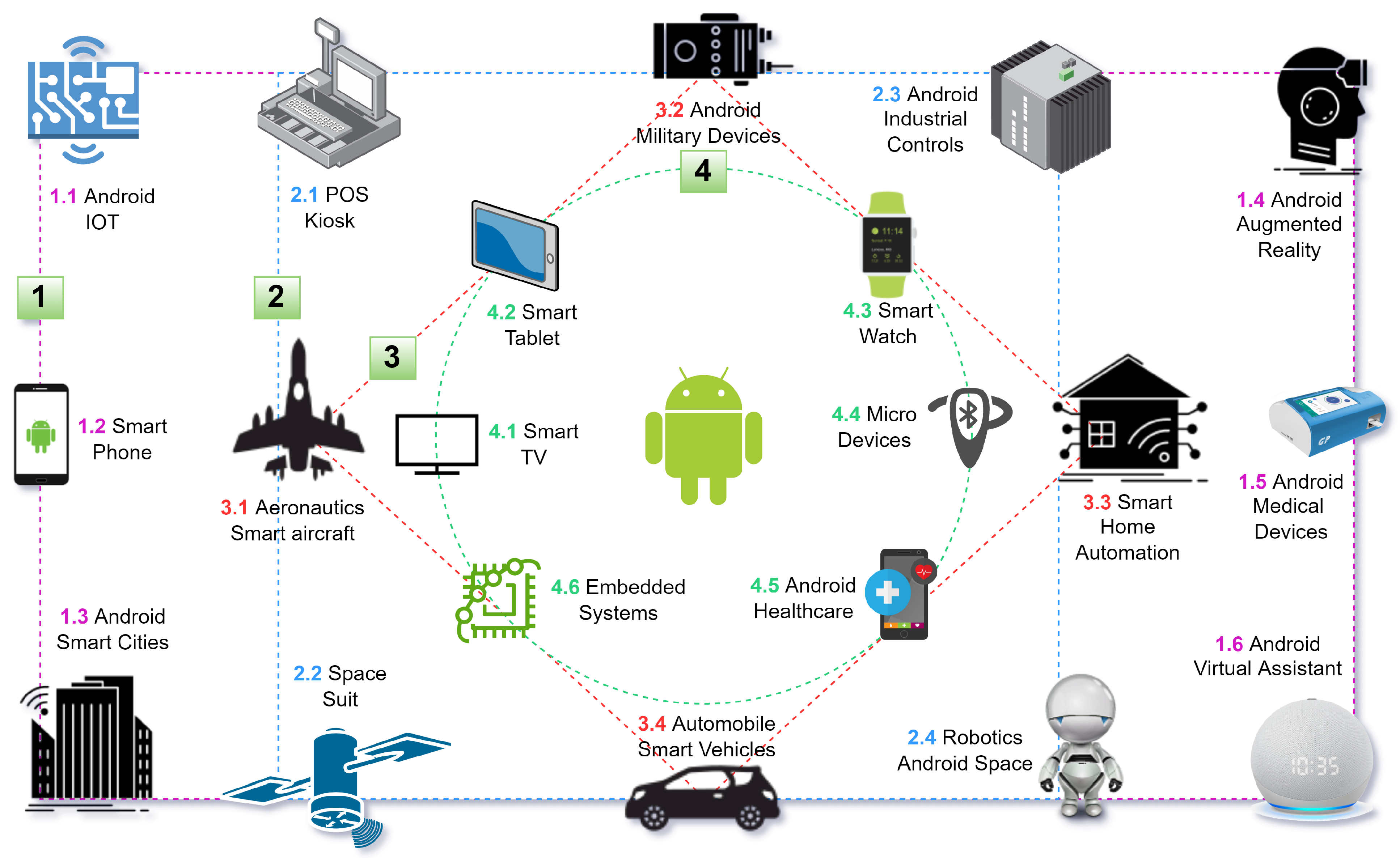 Downloaders on Google Play spreading malware to steal Facebook