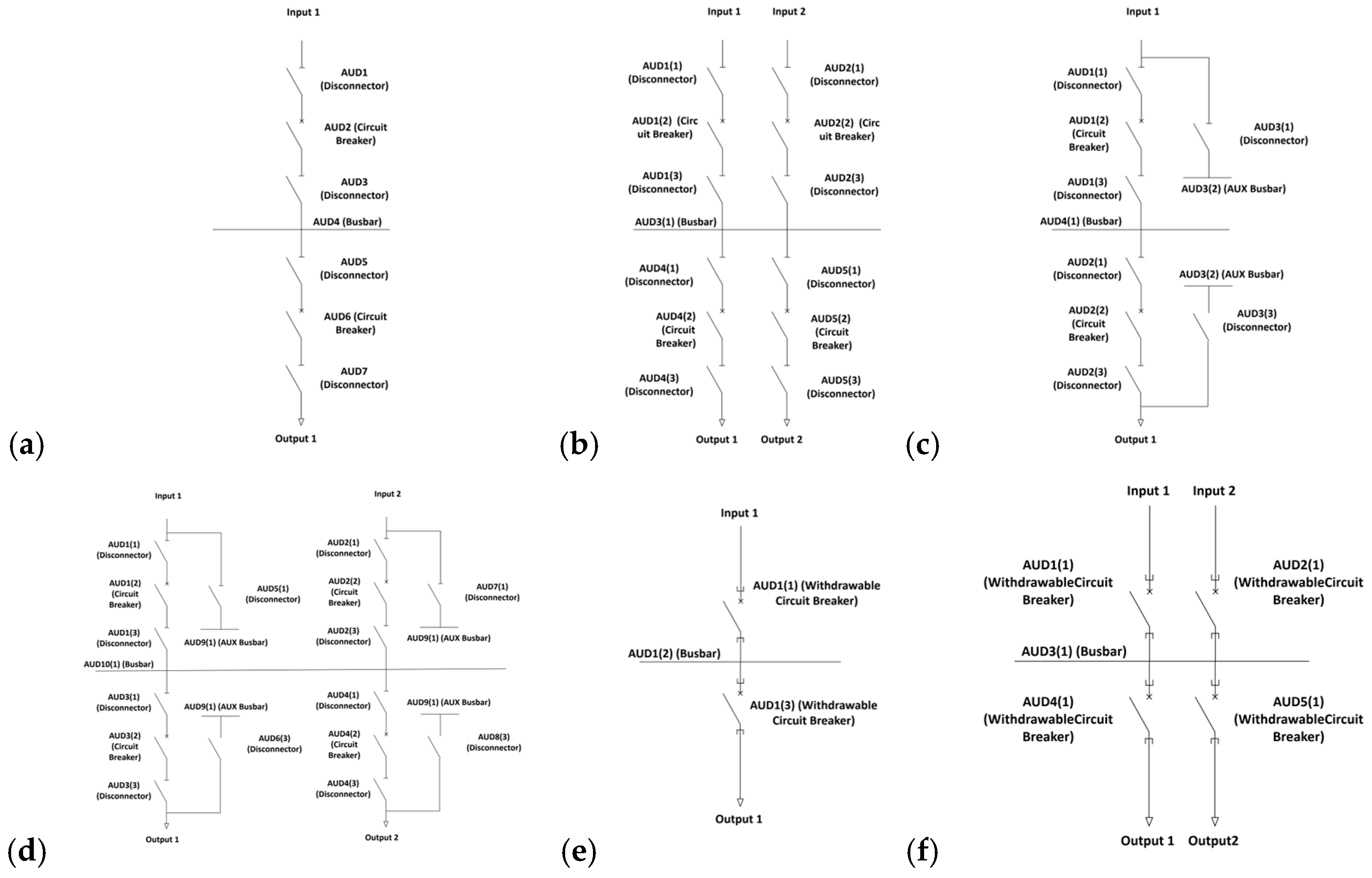 Data-Driven Probabilistic Analysis of Power System Faults Using Monte ...