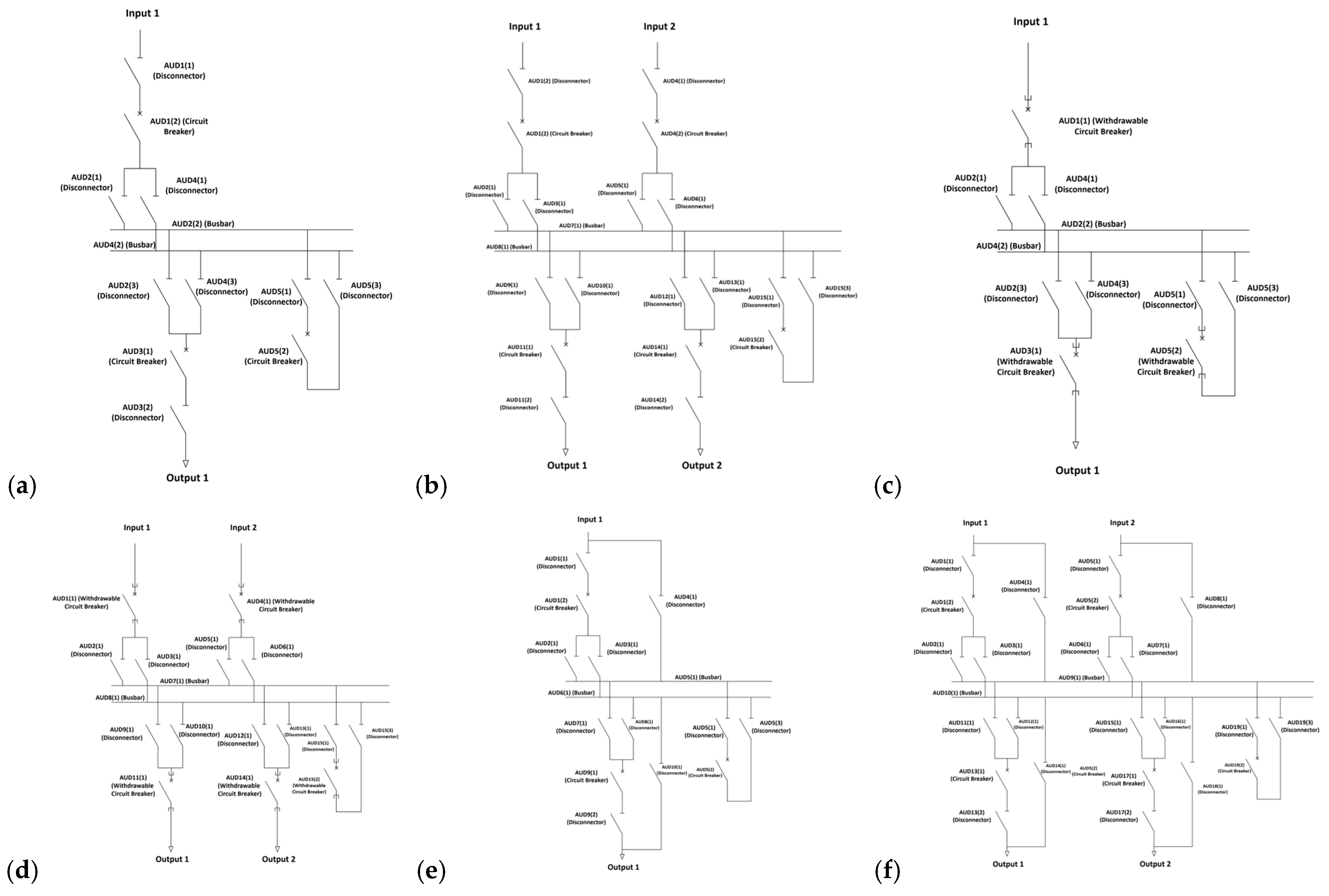 Data-Driven Probabilistic Analysis of Power System Faults Using Monte ...