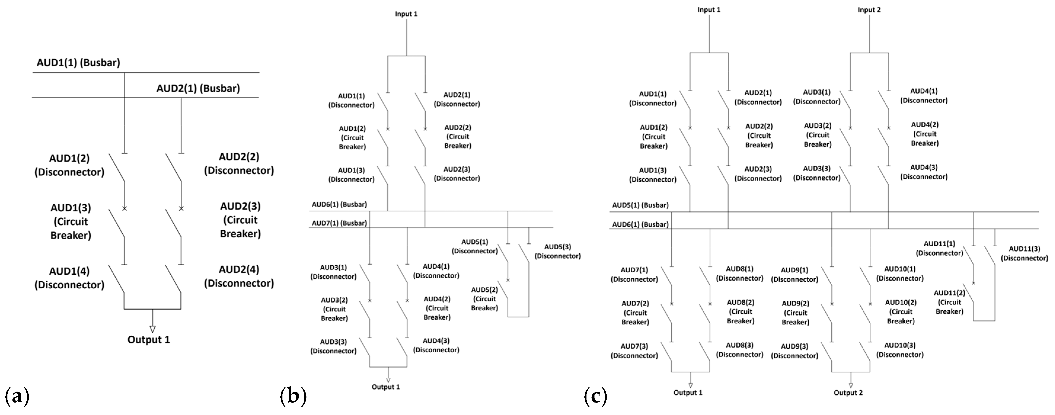 Data-Driven Probabilistic Analysis of Power System Faults Using Monte ...