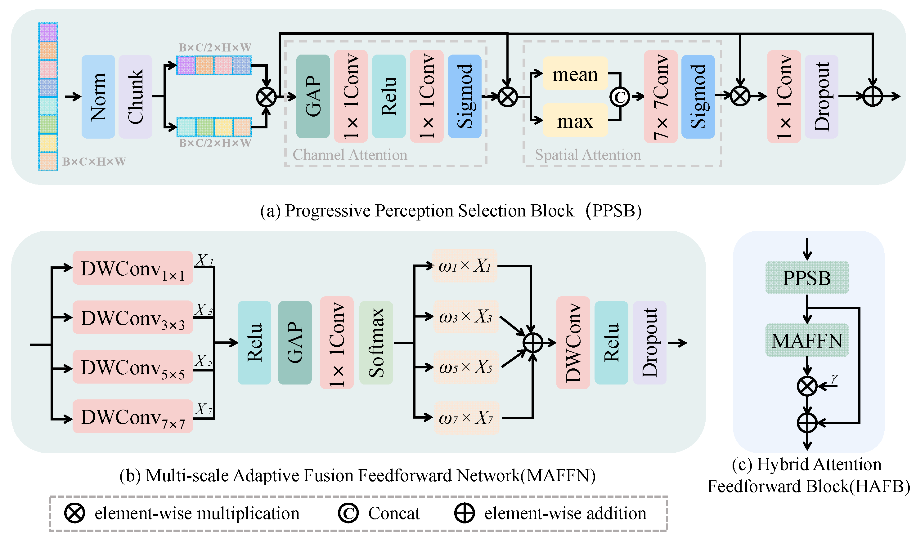 An Image Deraining Network Integrating Dual-Color Space and Frequency ...