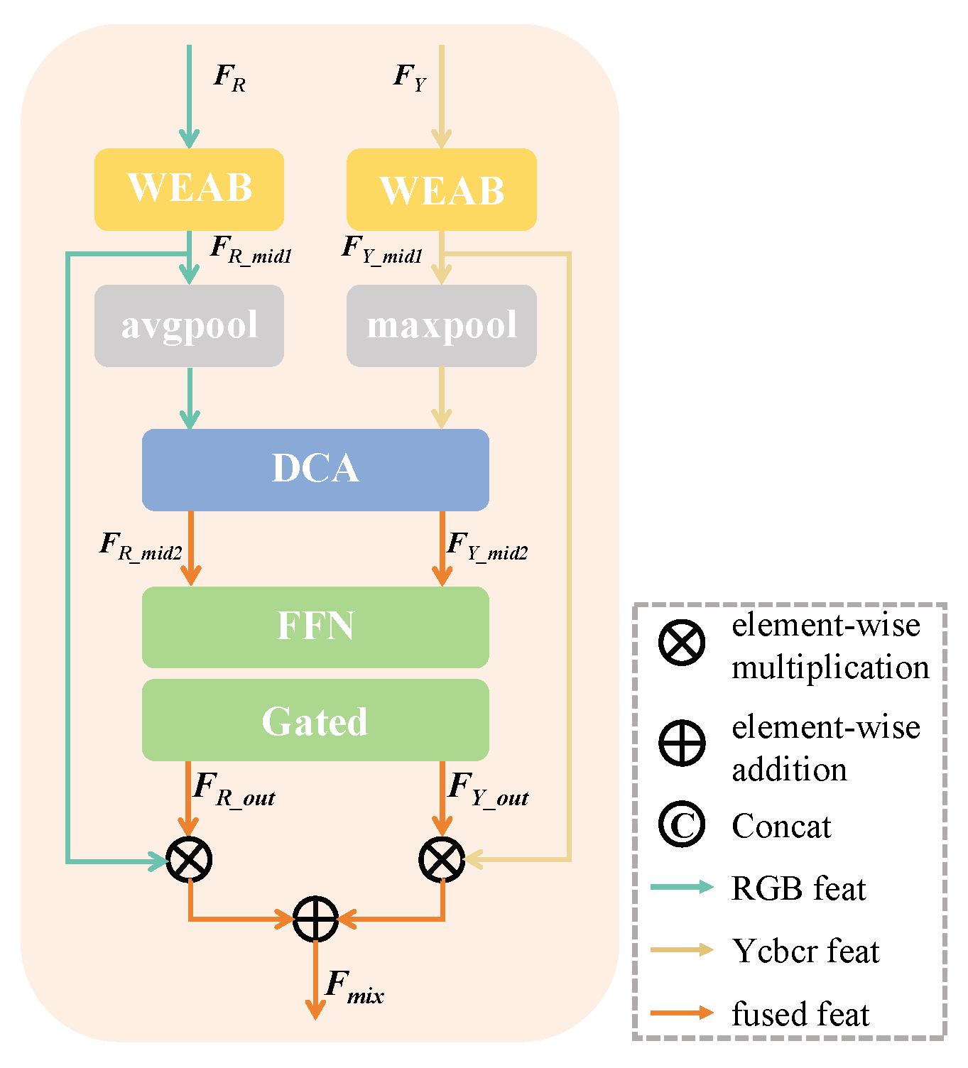 An Image Deraining Network Integrating Dual-Color Space and Frequency ...