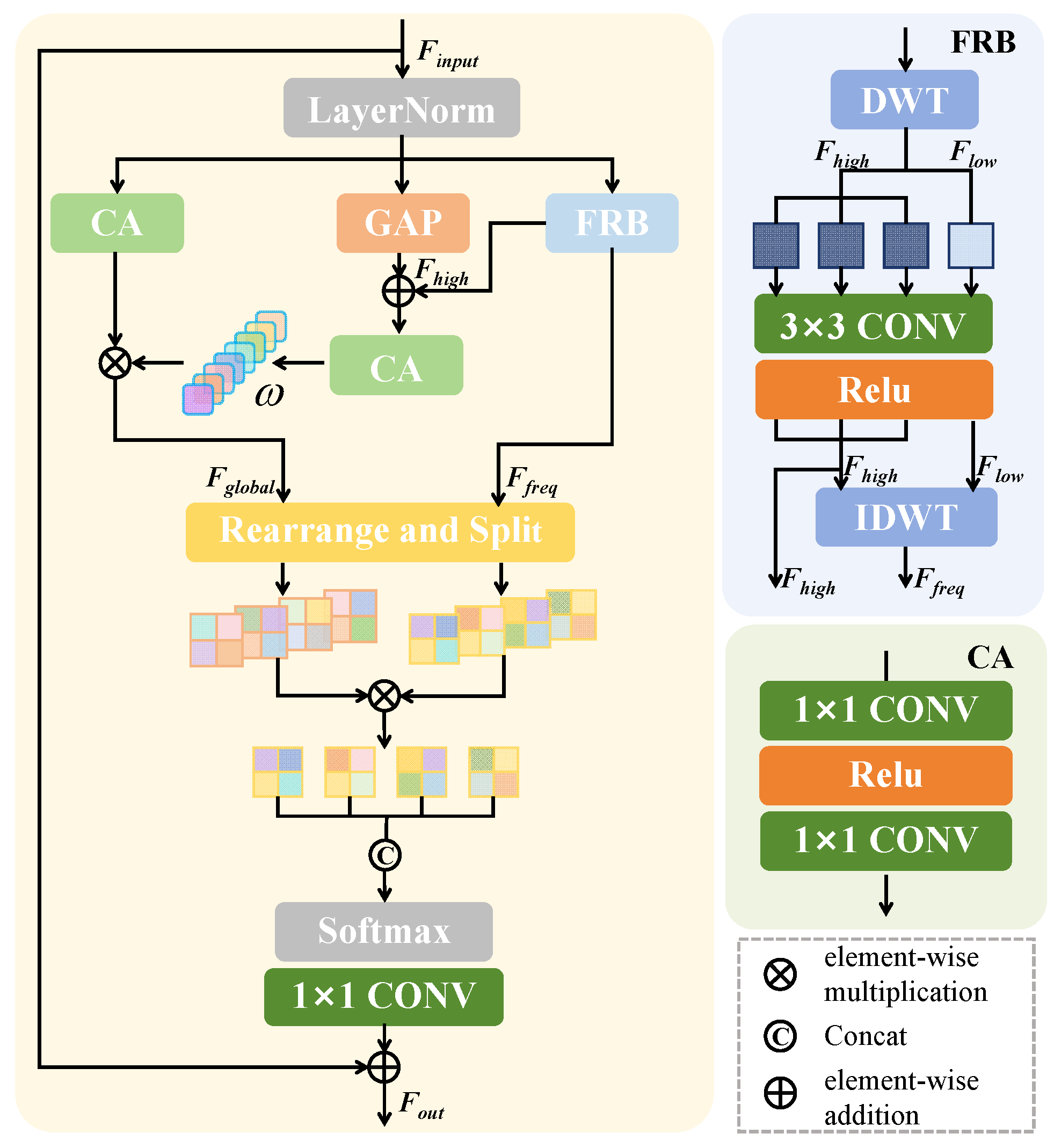 An Image Deraining Network Integrating Dual-Color Space and Frequency ...