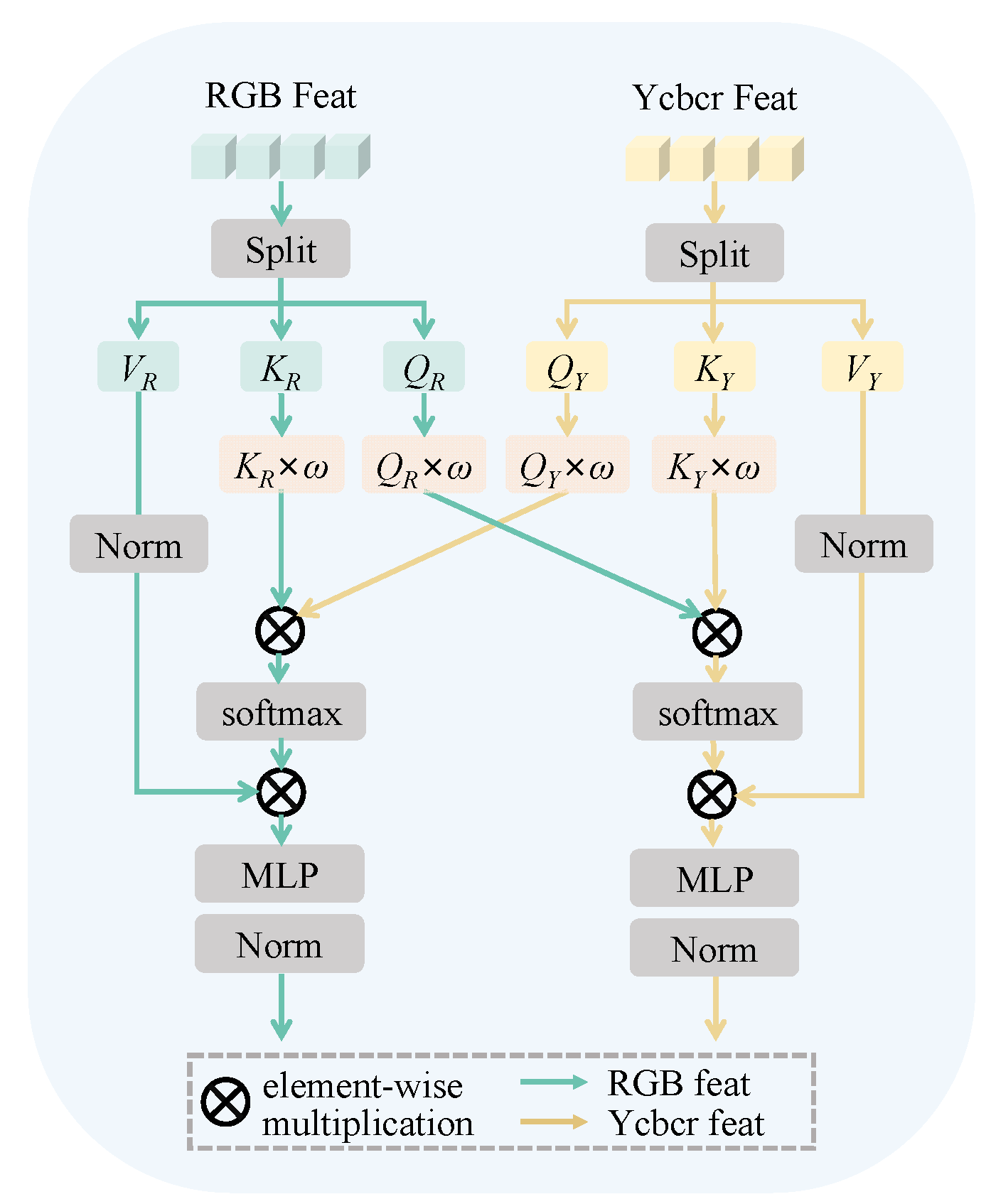 An Image Deraining Network Integrating Dual-Color Space and Frequency ...