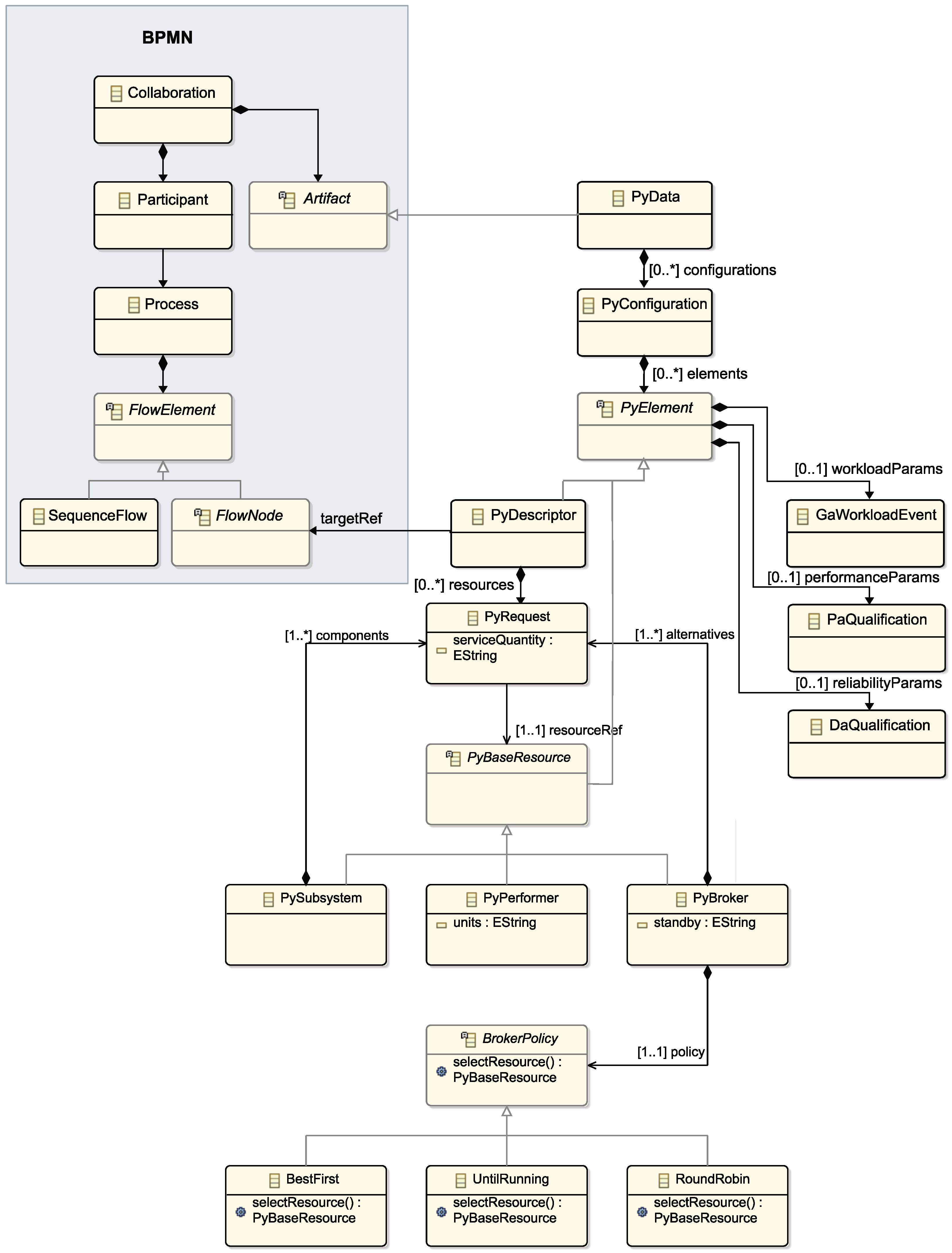 A Data-Driven Framework for the Development of Reliability-Aware ...