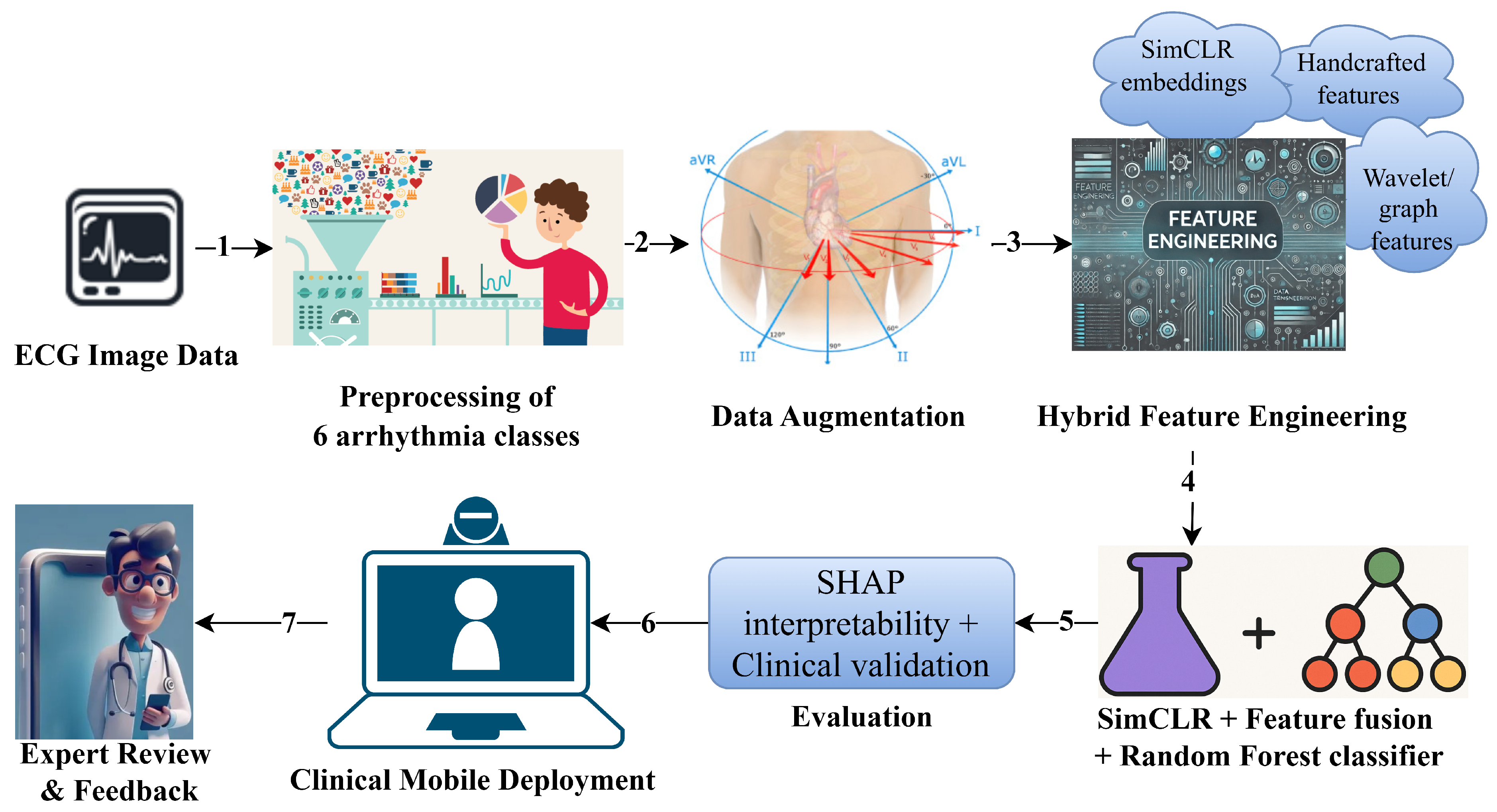 RhythmX™: An Interpretable Self-Supervised Contrastive Learning ...