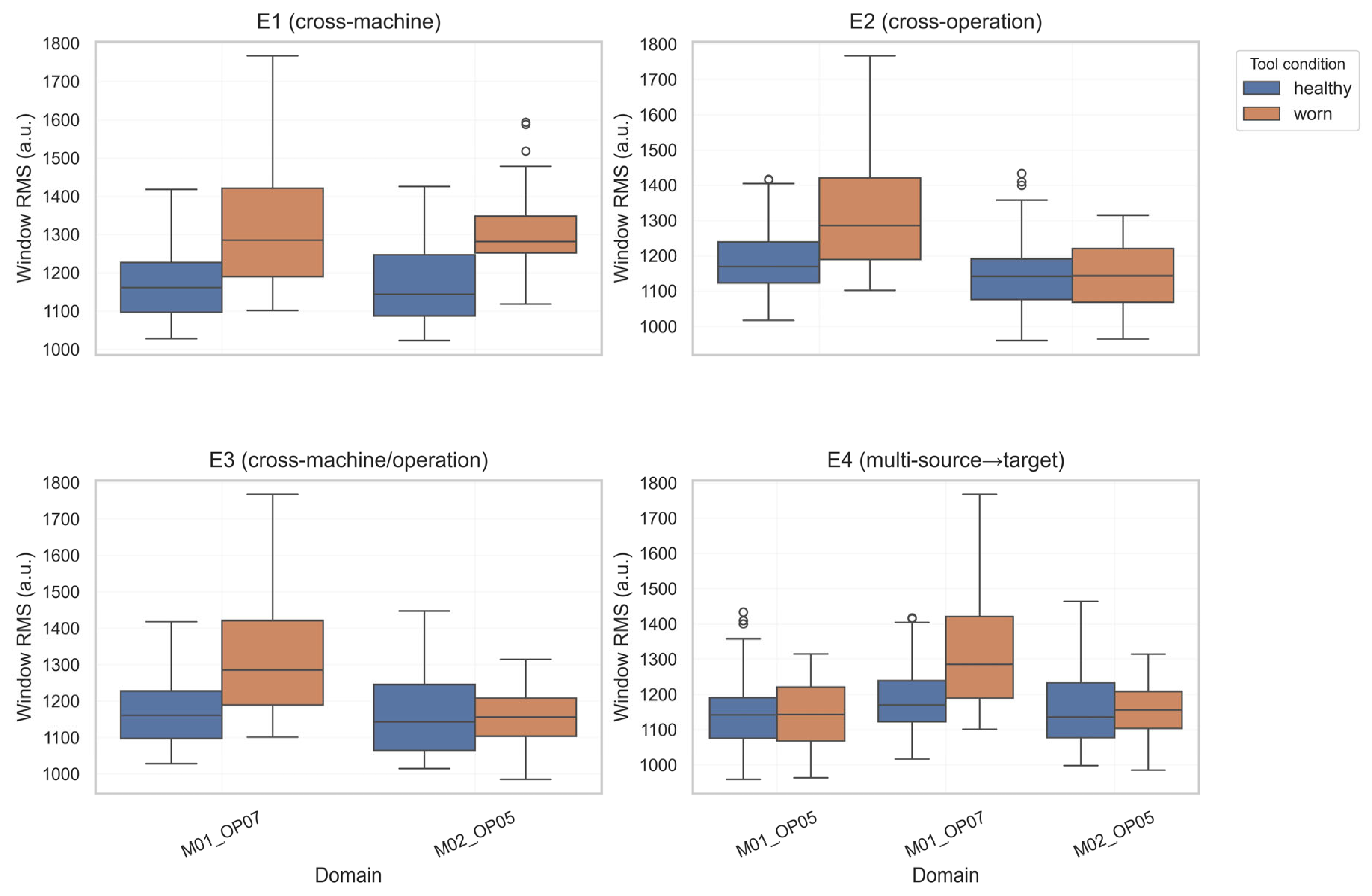 PI-FSL: Physics-Informed Few-Shot Domain Adaptation for Robust Cross ...