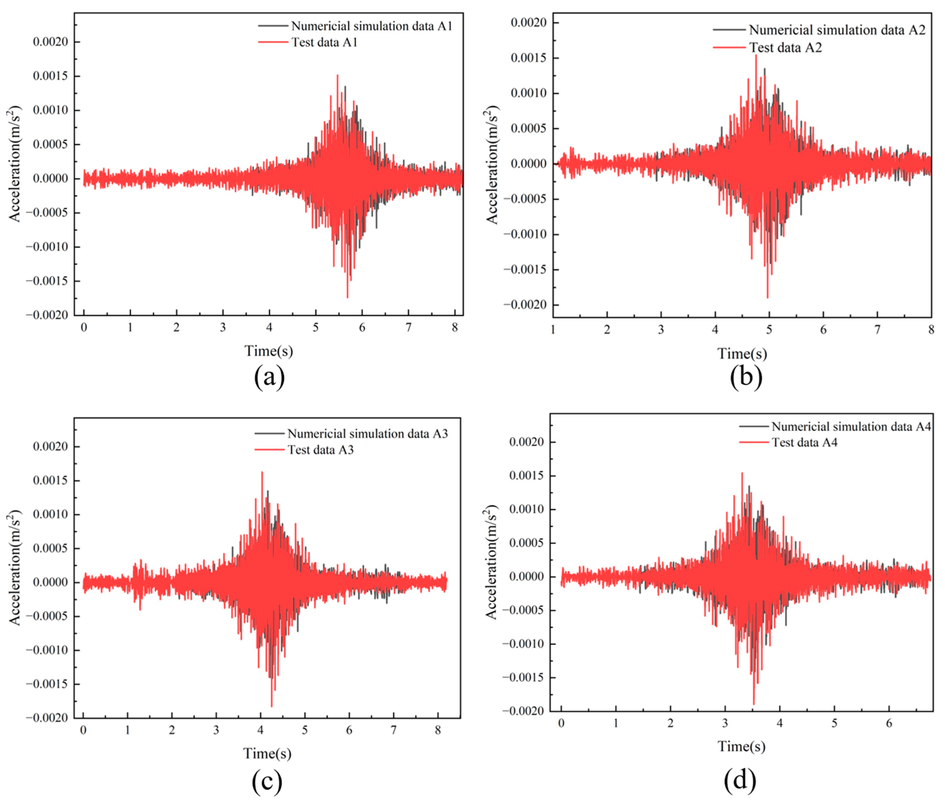 Vibration Response Analysis Method for an Underground Pedestrian ...