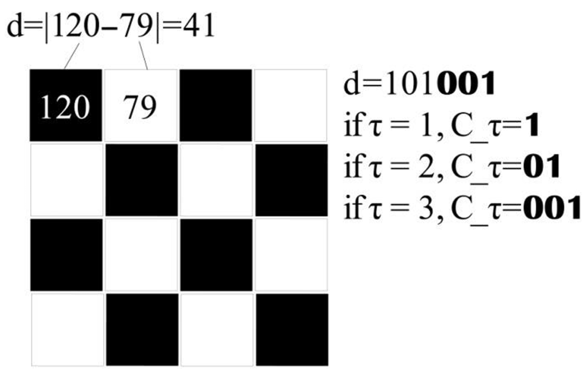 Application of a Linear Hash Function in Adaptive Image Steganography