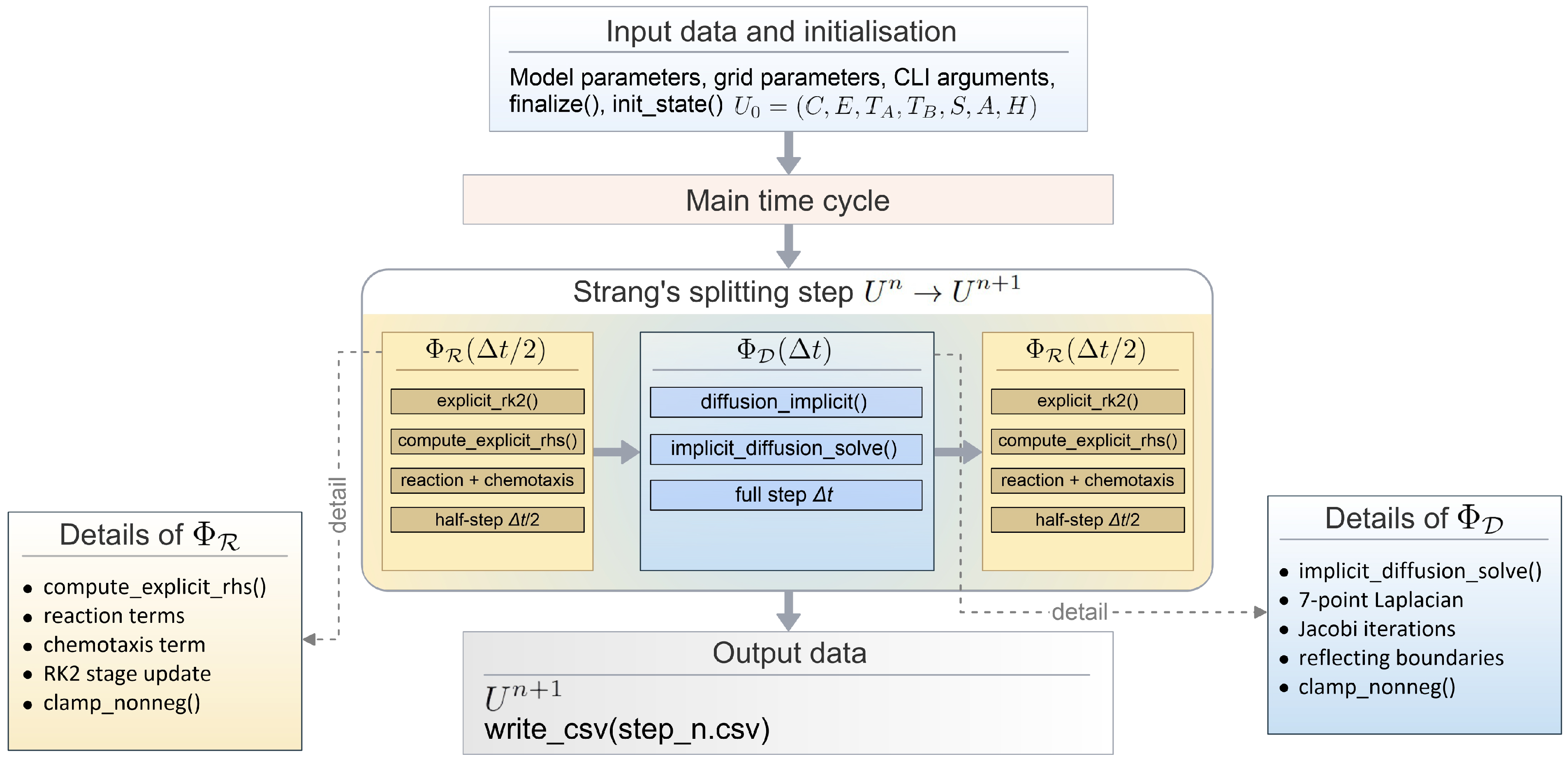 A Hybrid Machine Learning Framework for Mechanistically Interpretable ...
