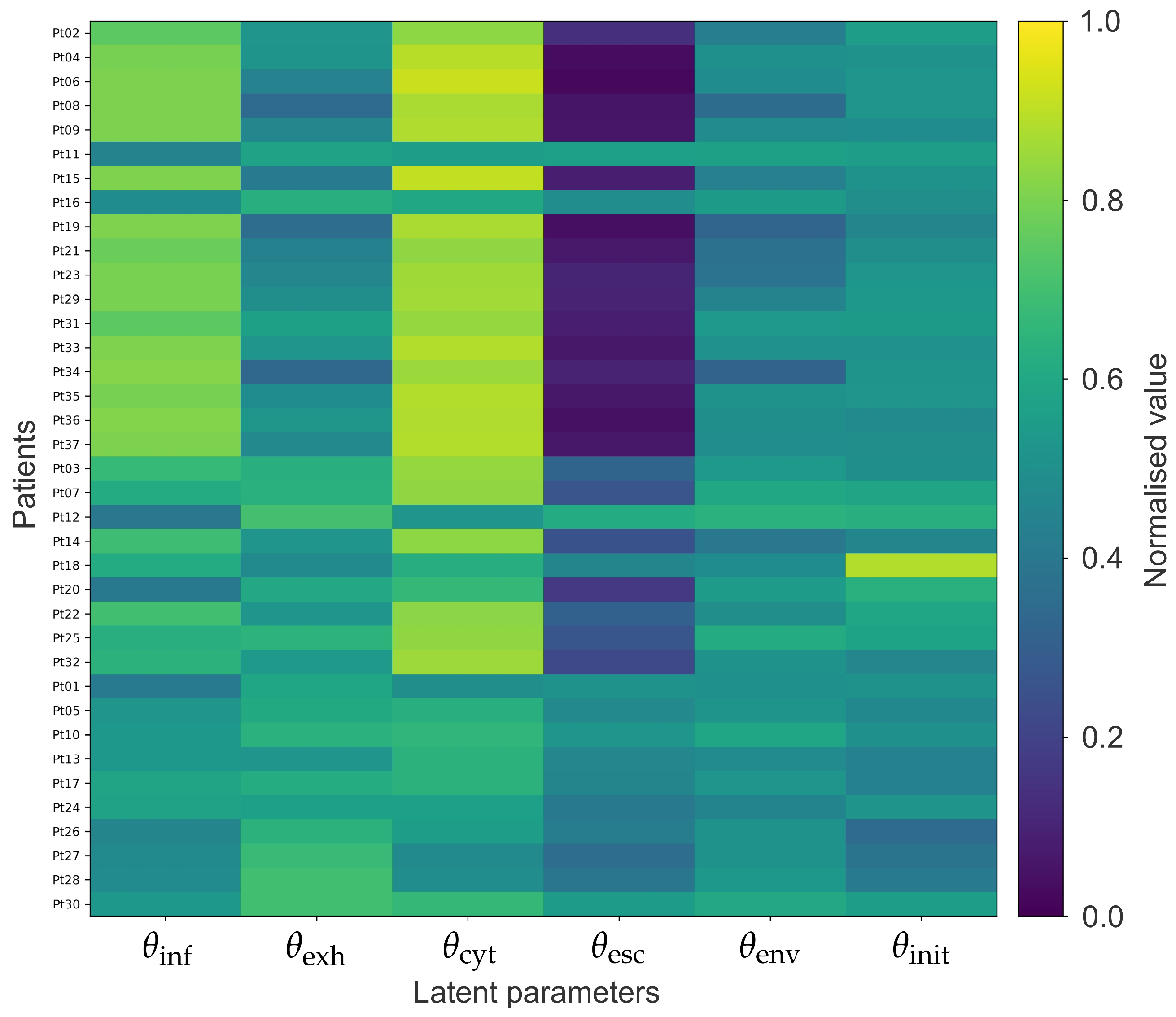 A Hybrid Machine Learning Framework for Mechanistically Interpretable ...