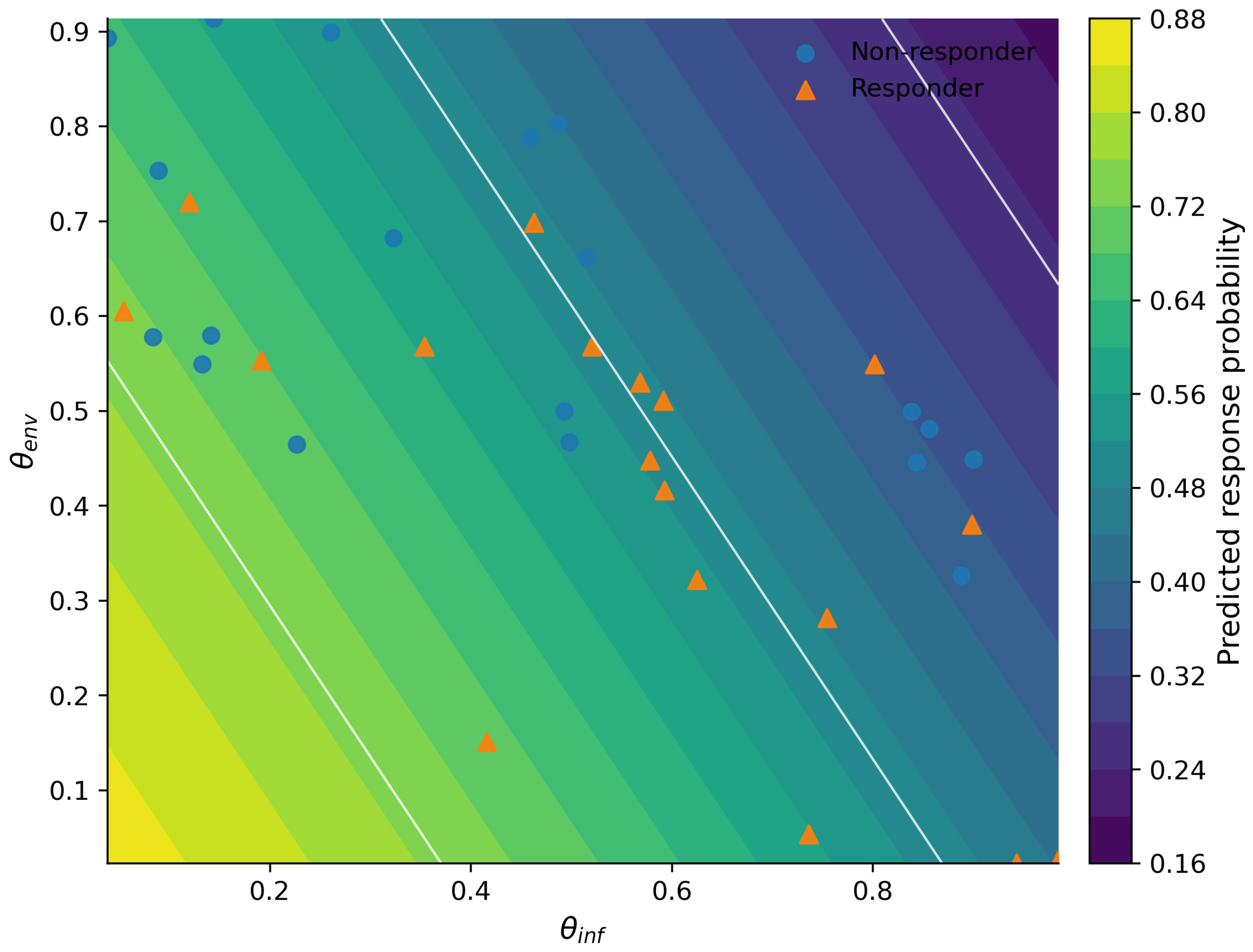 A Hybrid Machine Learning Framework for Mechanistically Interpretable ...
