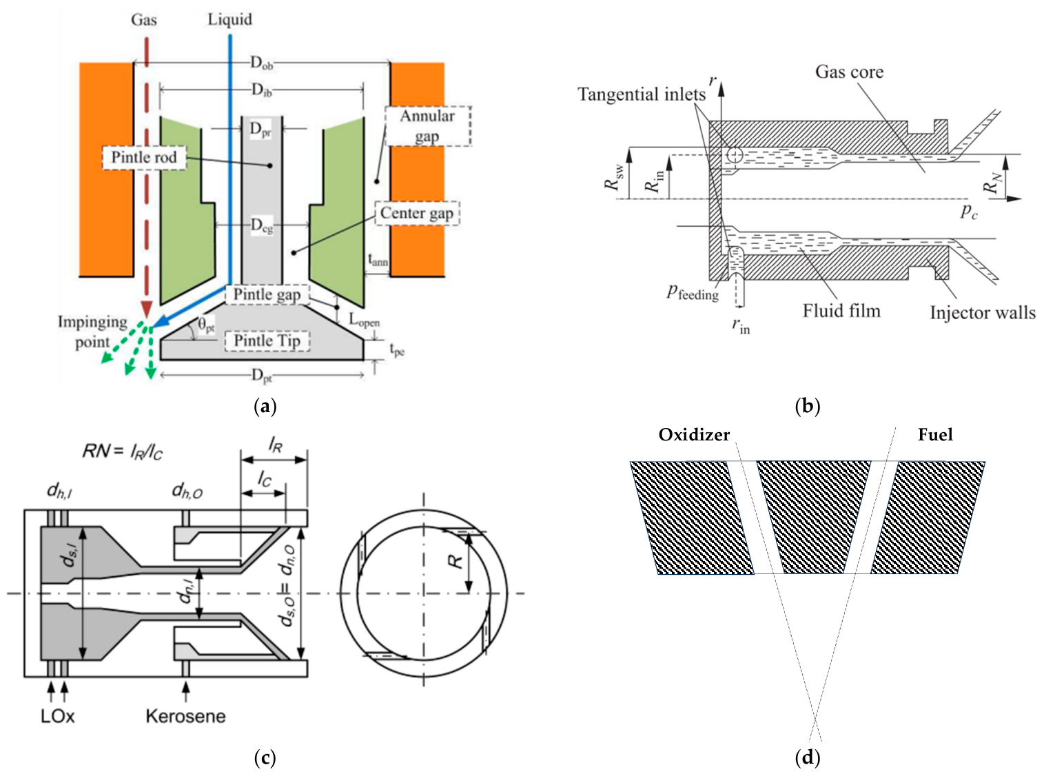 Liquid Injection Assembly A Comprehensive Review of Liquid-Injector Technologies for Space Propulsion