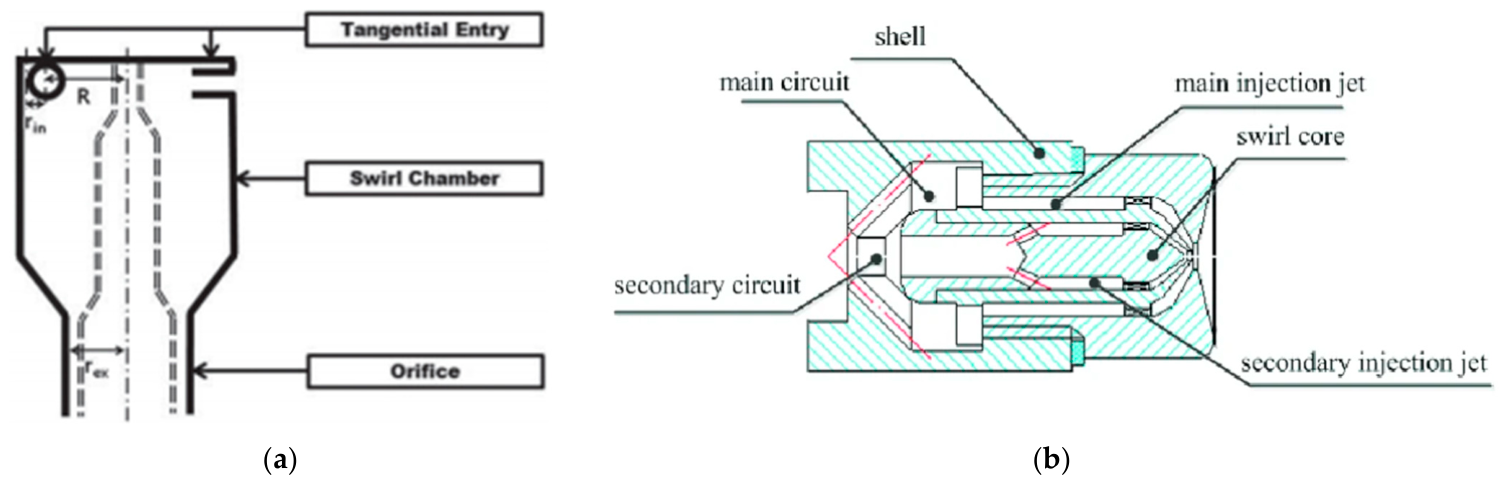 A Comprehensive Review of Liquid-Injector Technologies for Space Propulsion