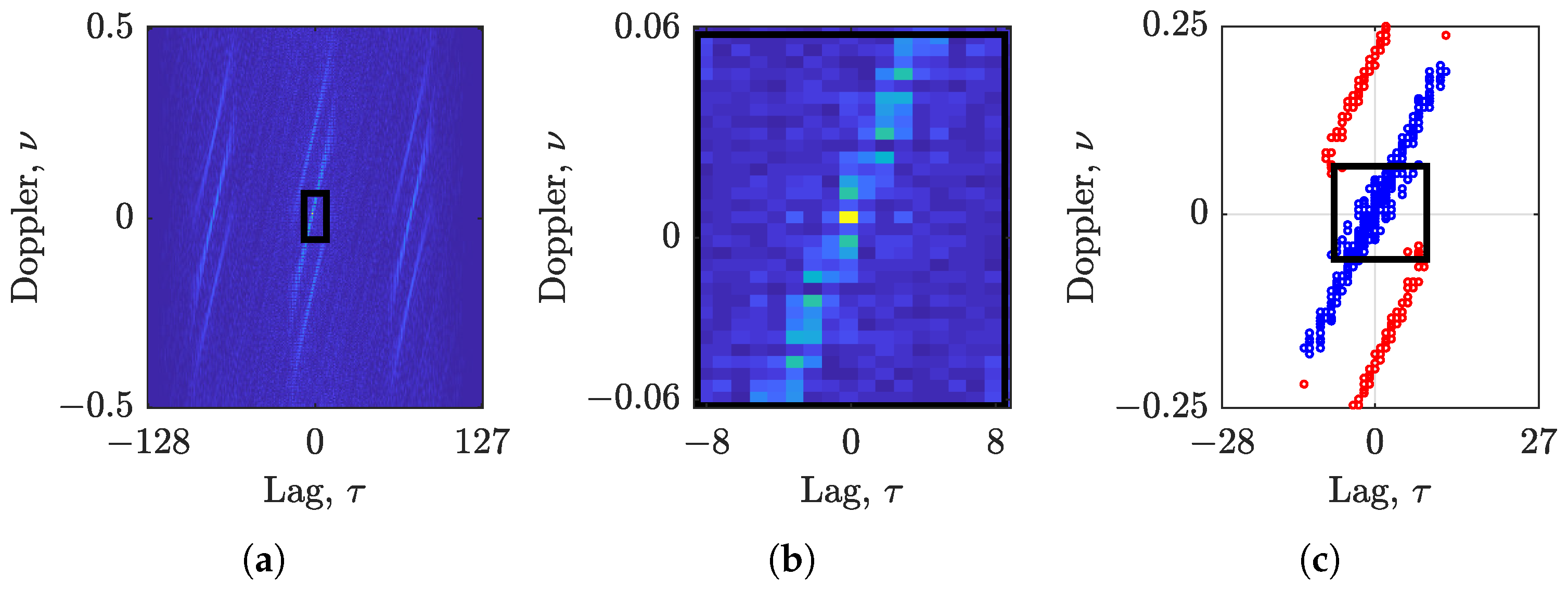 Spars Distribution Adaptive L-Wigner Initialization for Sparse Time–Frequency Distribution ...